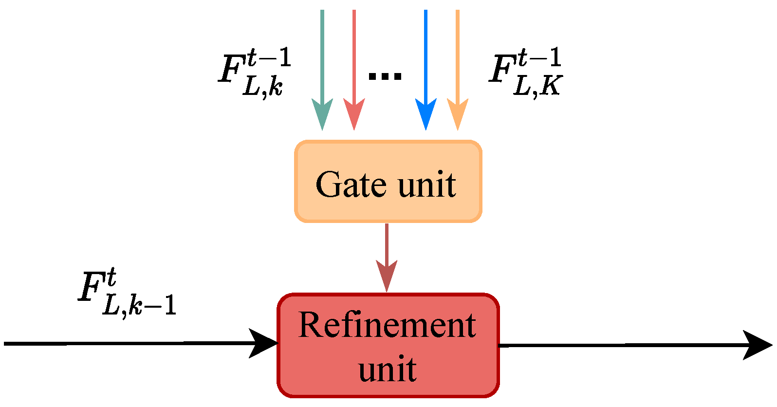 Electronics 11 03554 g004 Electronics 11 03554 g004