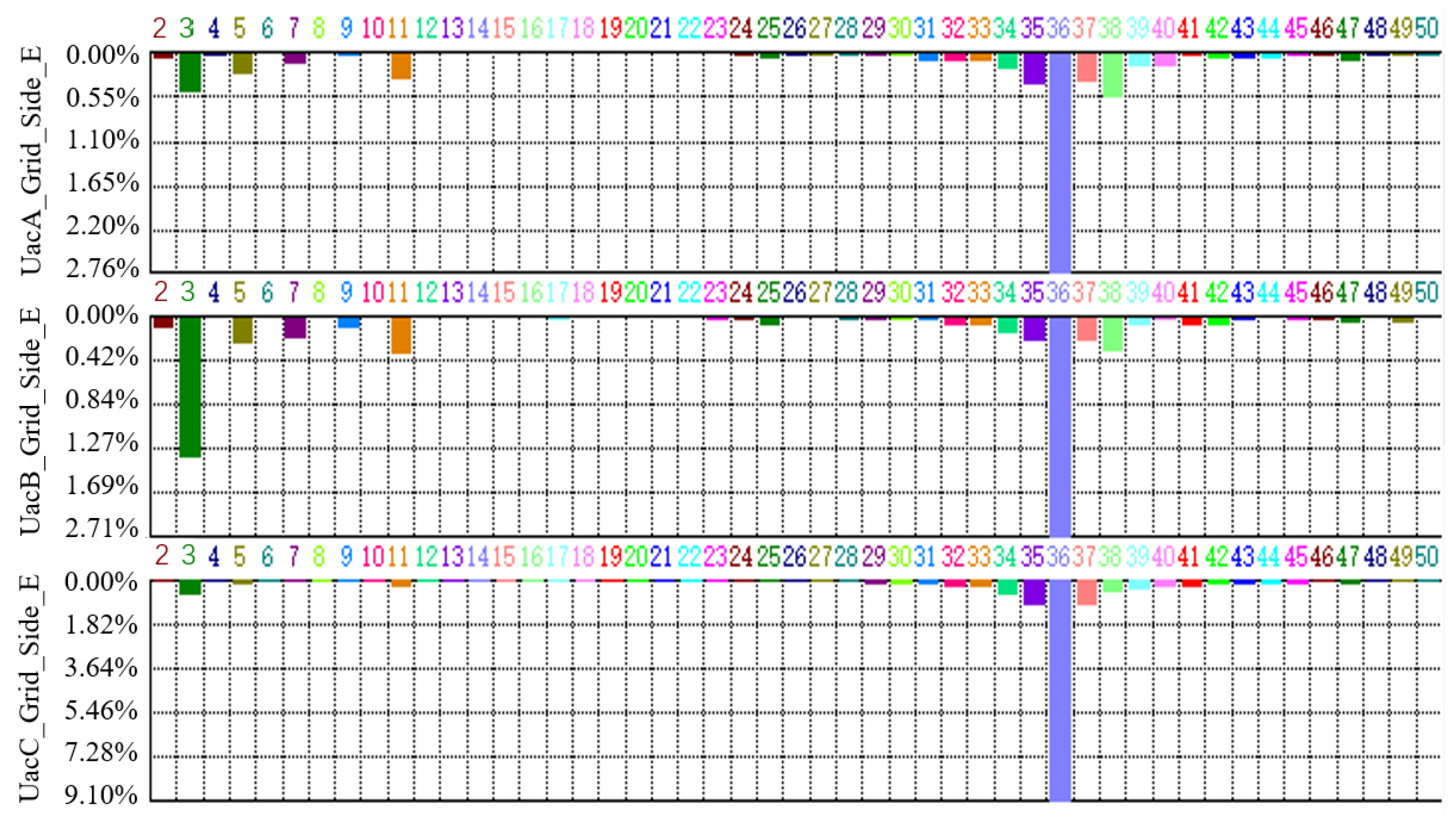 Electronics 11 03555 g003