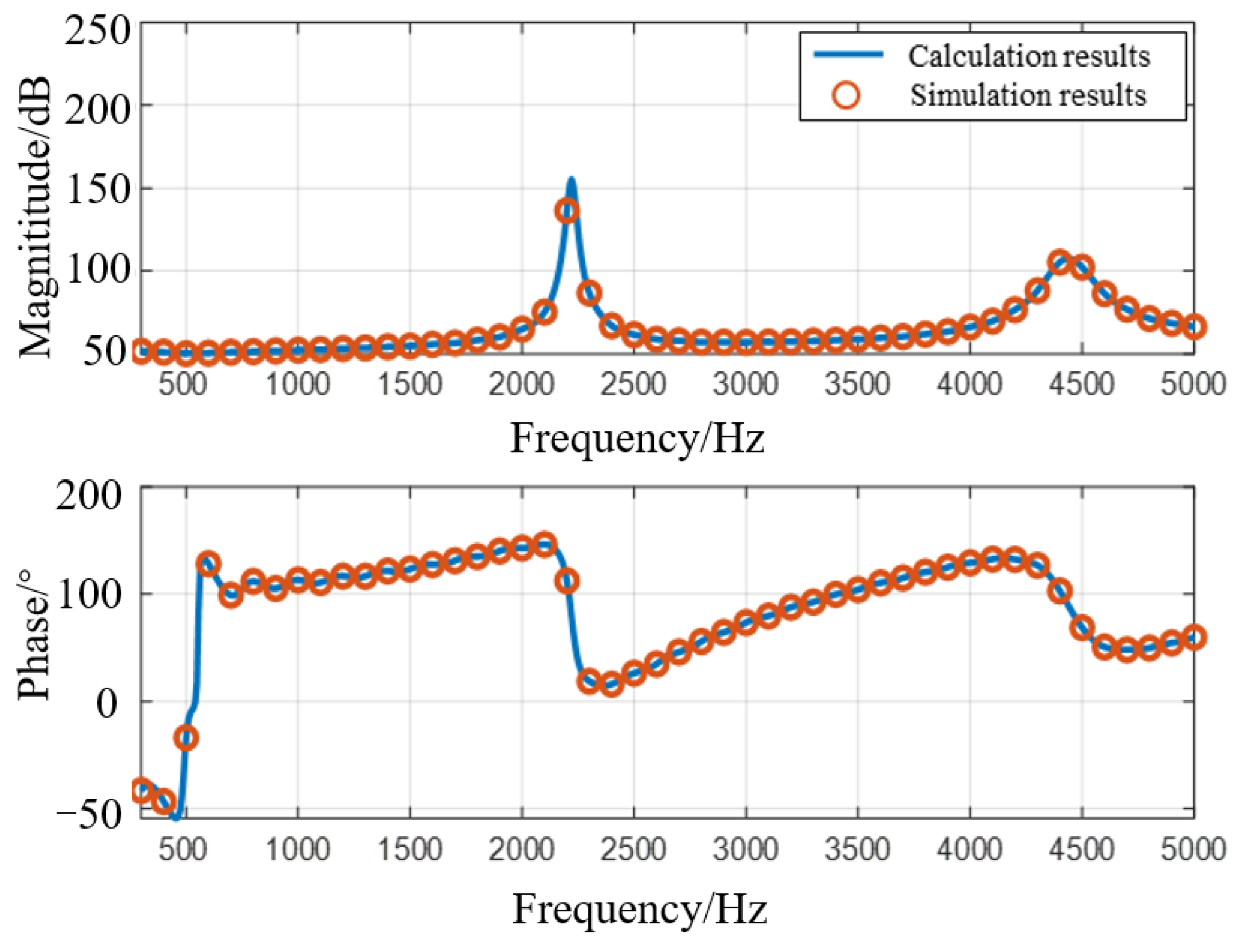 Electronics 11 03555 g007