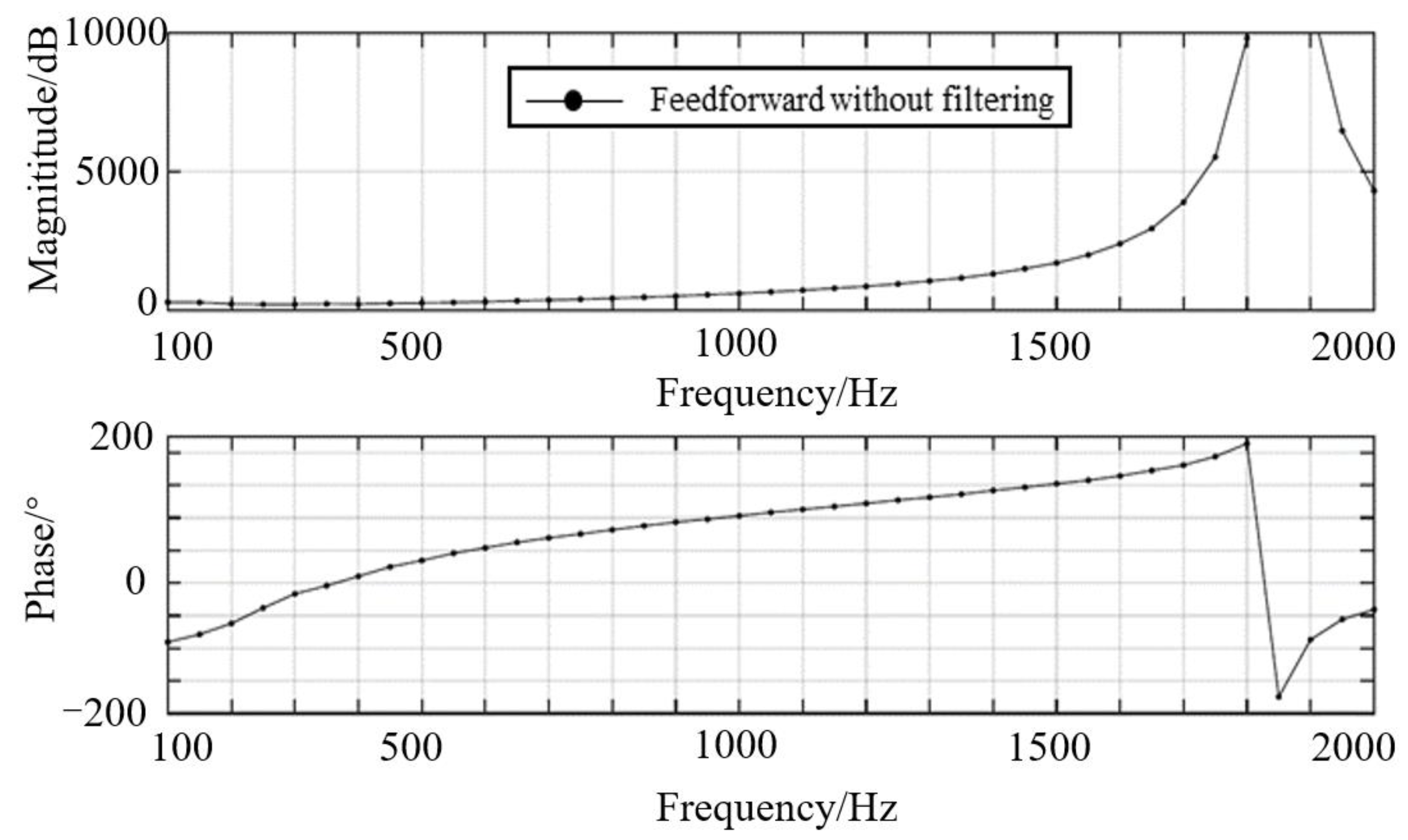 Electronics 11 03555 g008
