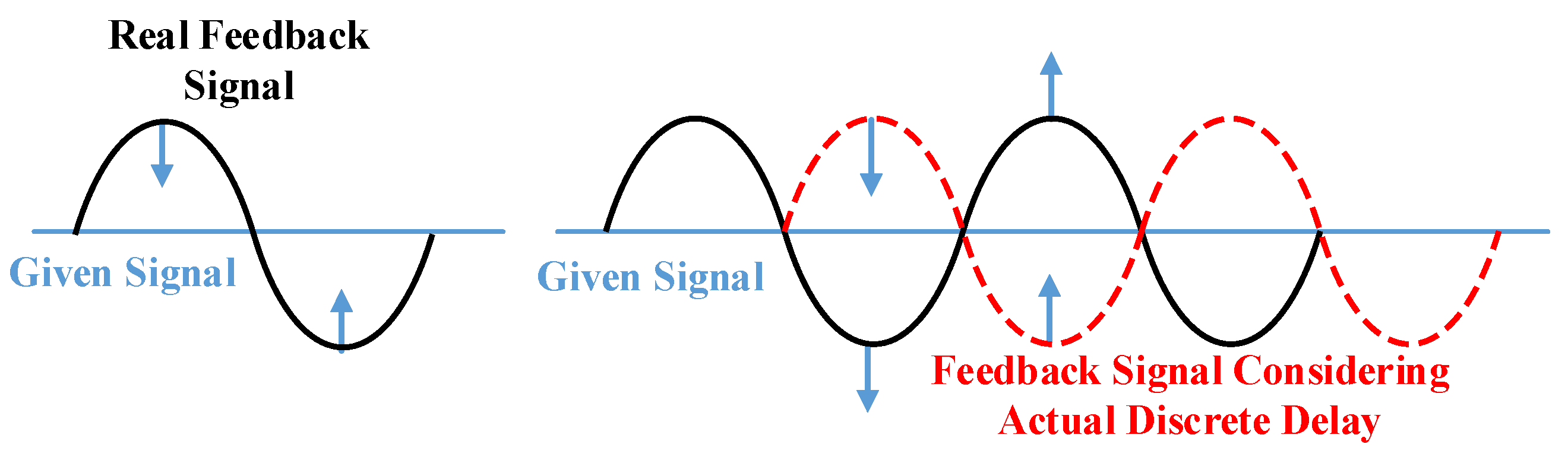 Electronics 11 03555 g010
