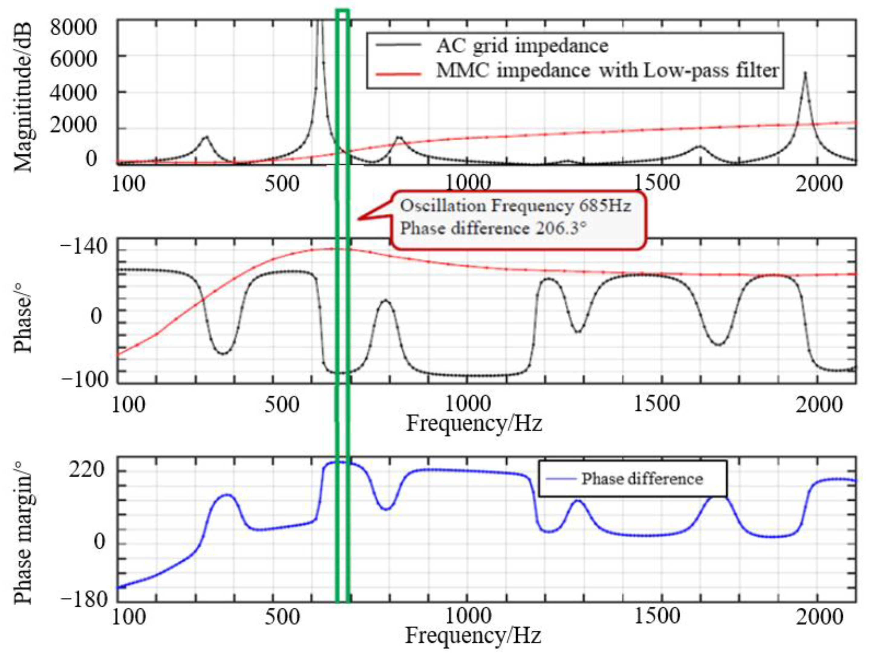 Electronics 11 03555 g012