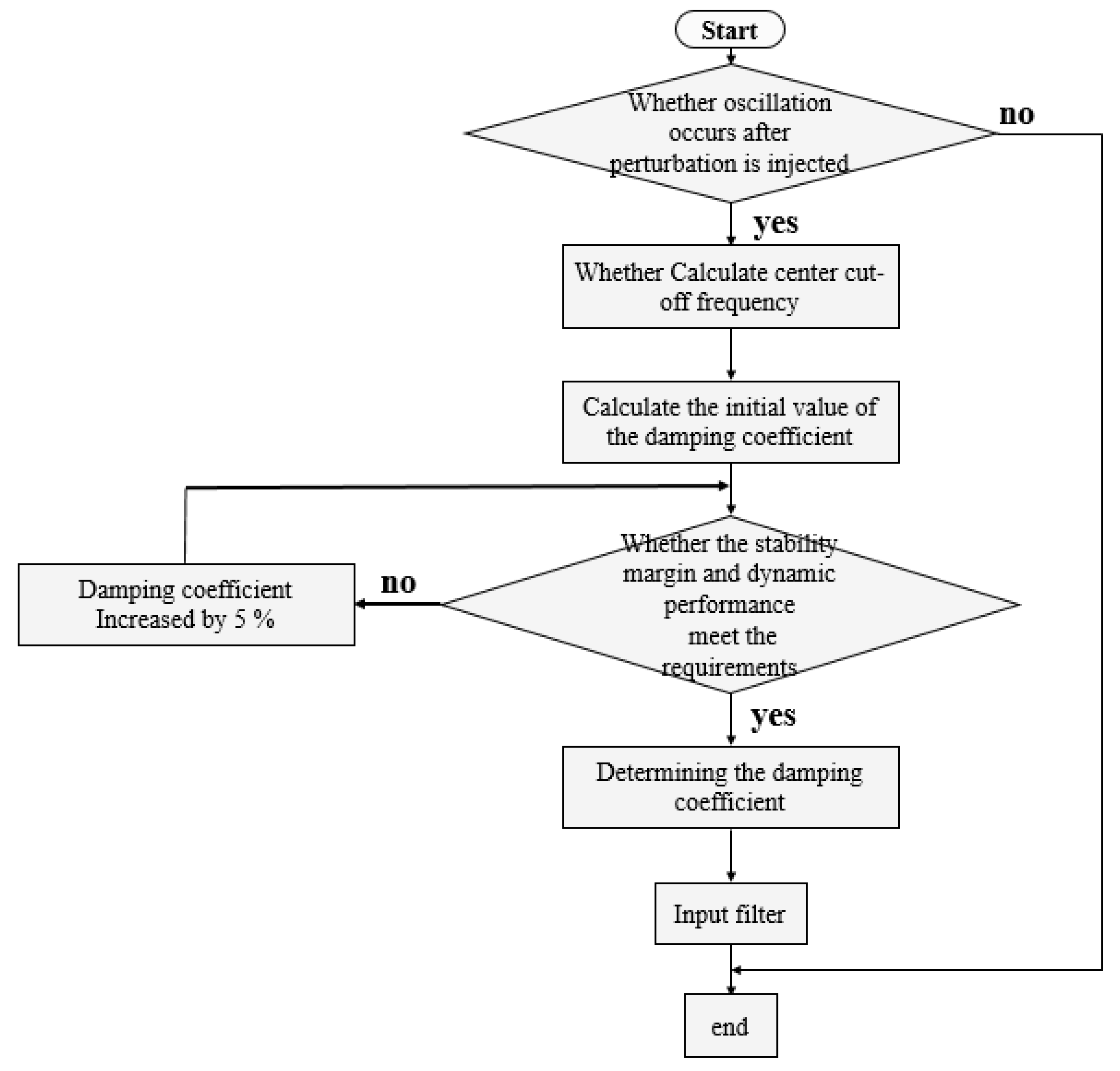 Electronics 11 03555 g015