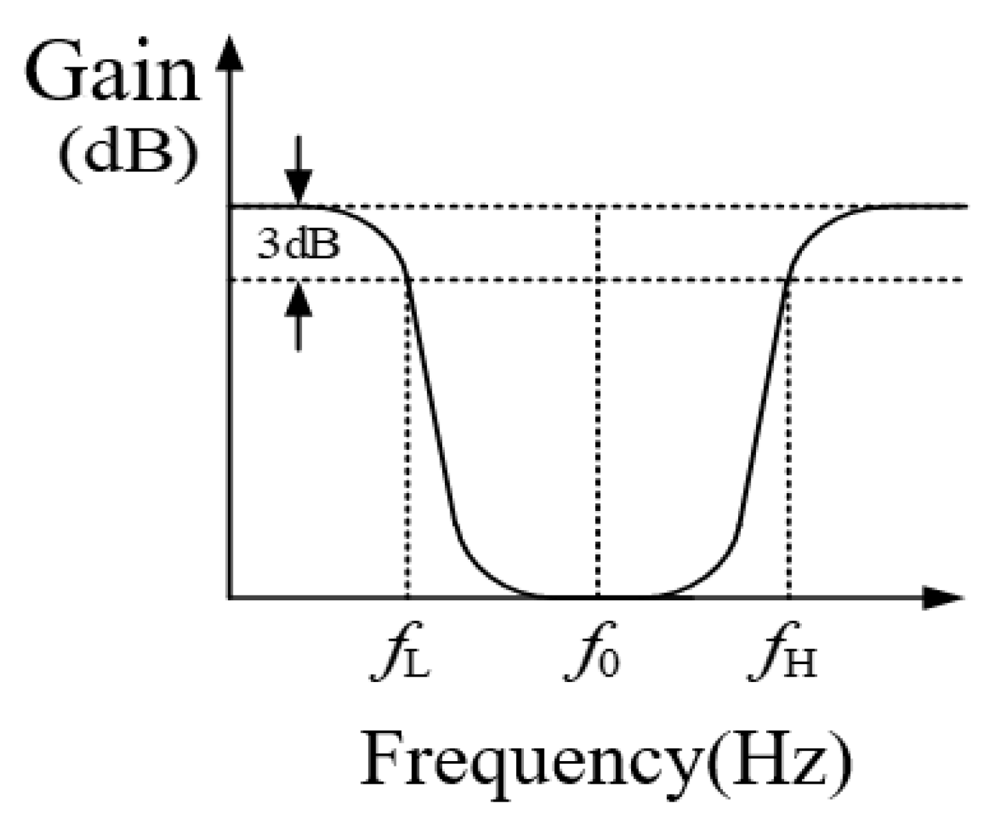 Electronics 11 03555 g018