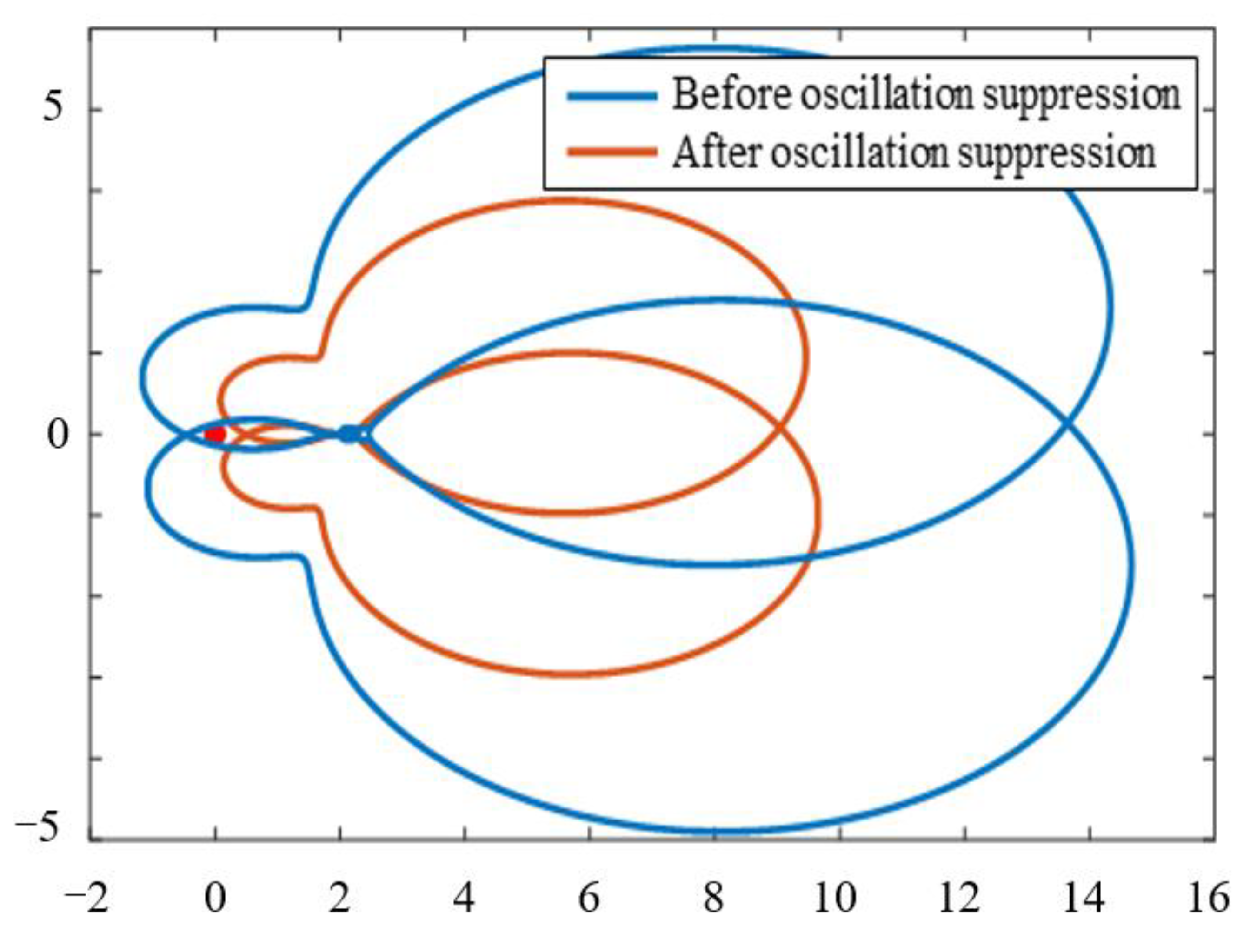 Electronics 11 03555 g022