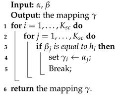 Electronics 11 03557 i001