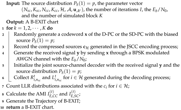 Electronics 11 03557 i004