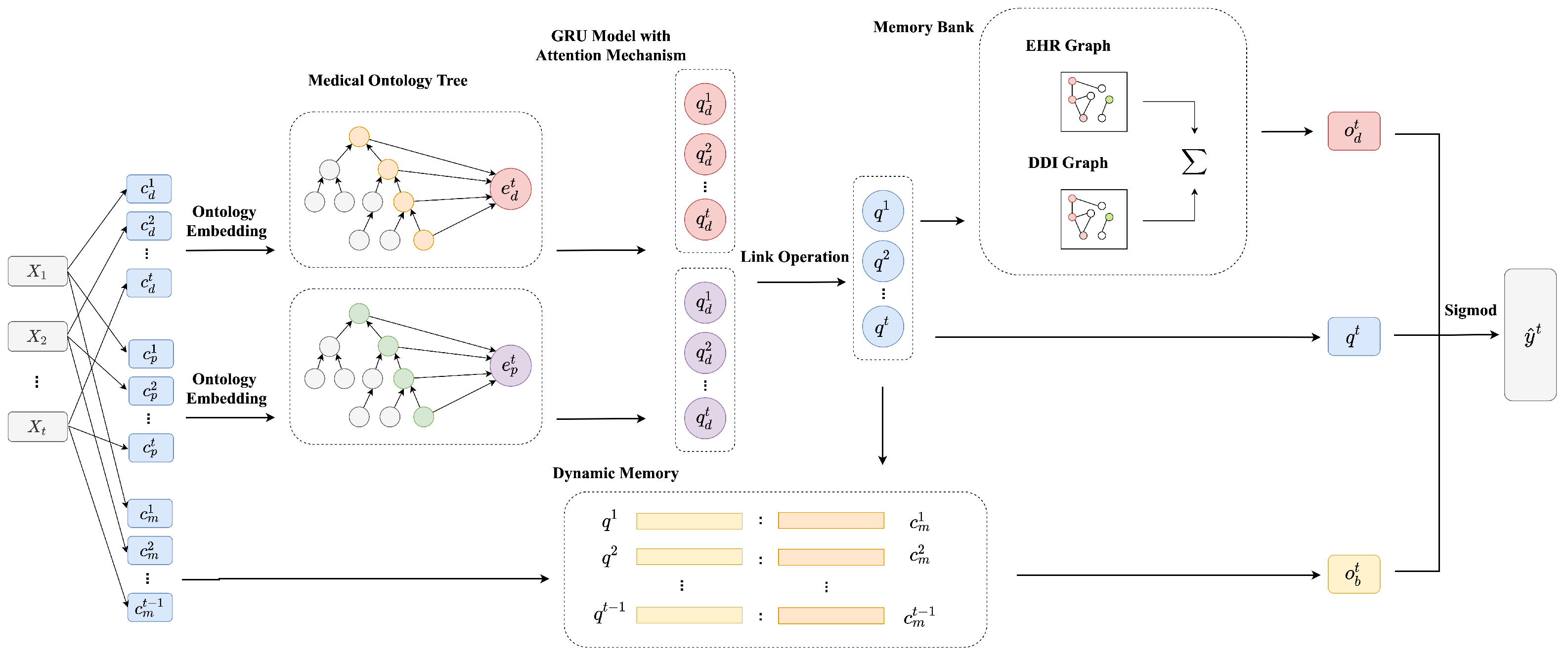 Electronics 11 03558 g004 Electronics 11 03558 g004