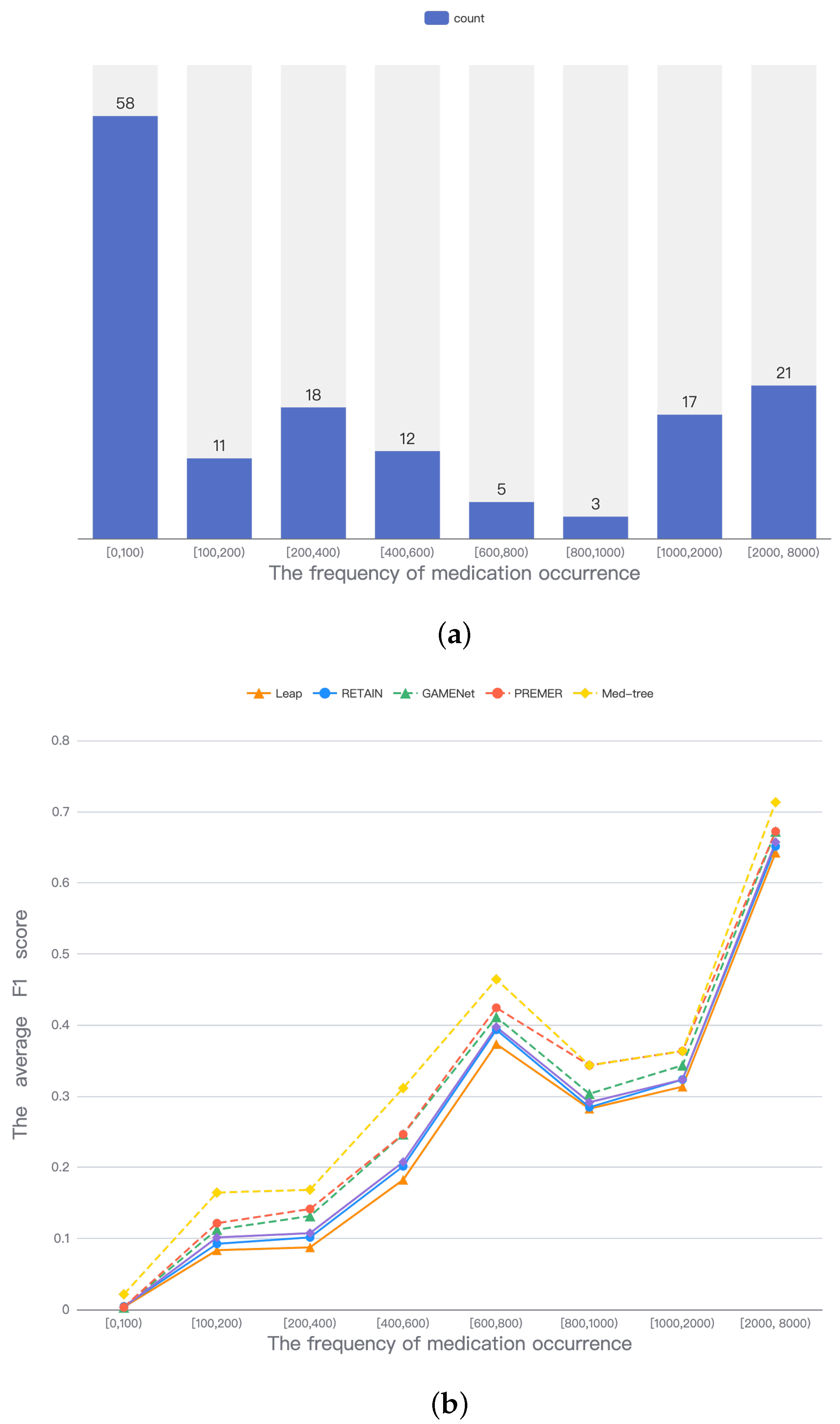 Electronics 11 03558 g006 Electronics 11 03558 g006