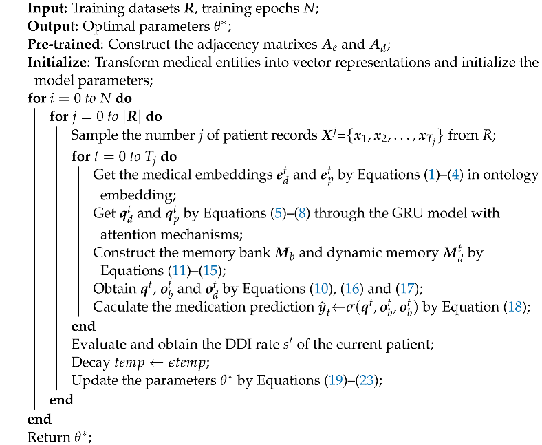 Electronics 11 03558 i001 Electronics 11 03558 i001
