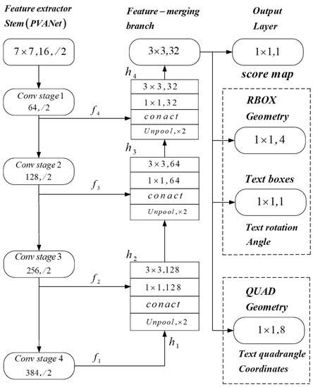Electronics 11 03559 g0a1