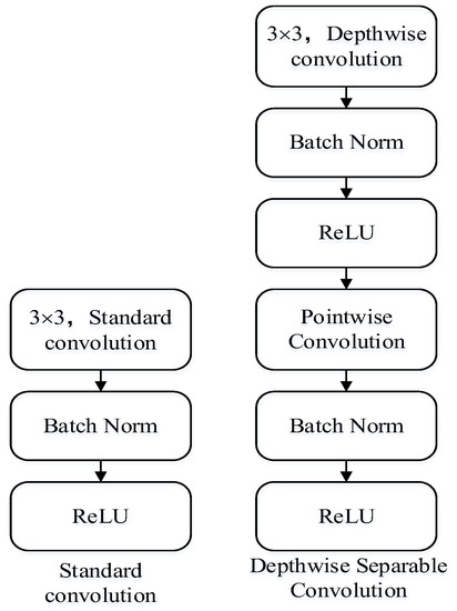 Electronics 11 03559 g0a2