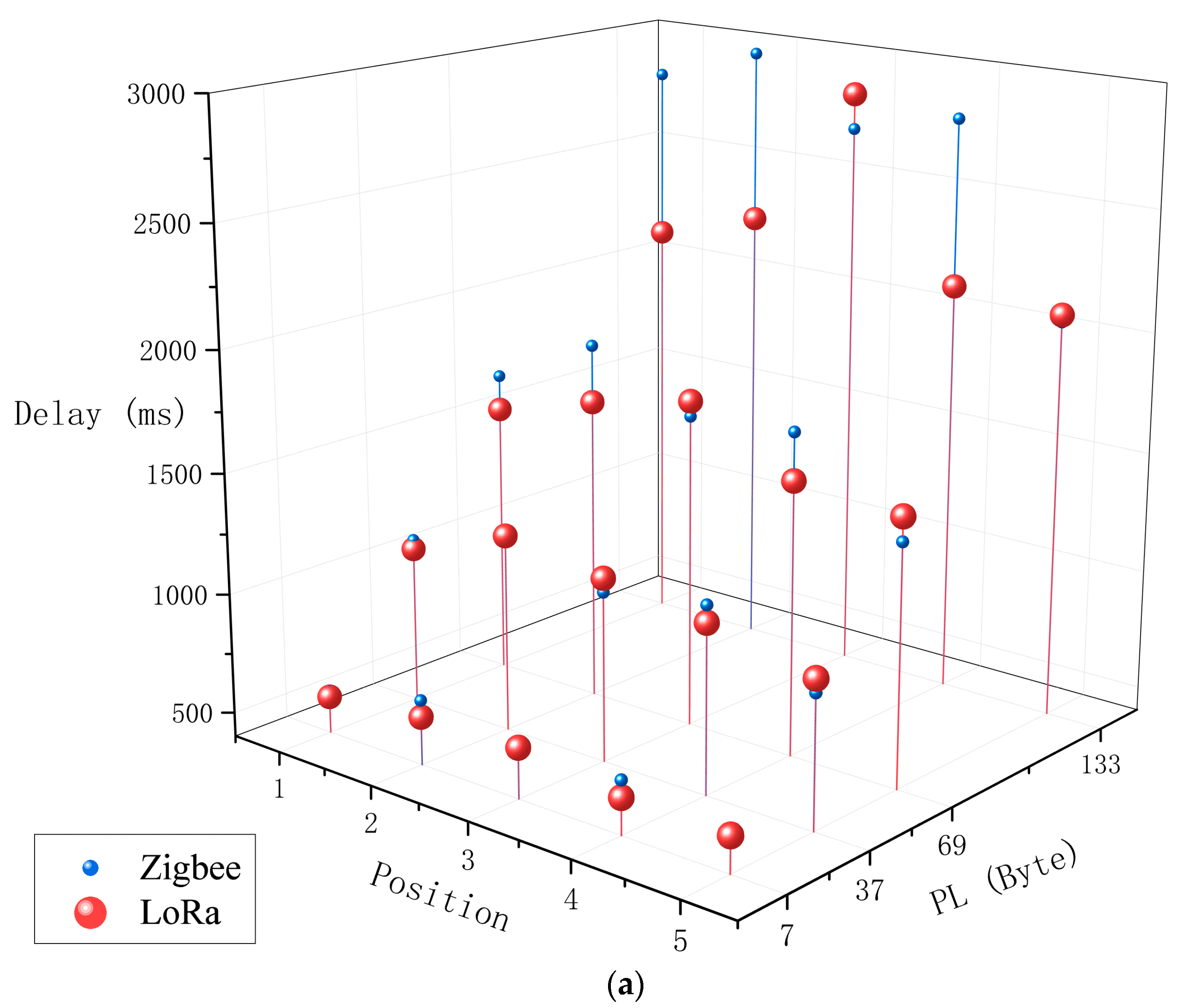 Electronics 11 03560 g009a Electronics 11 03560 g009a