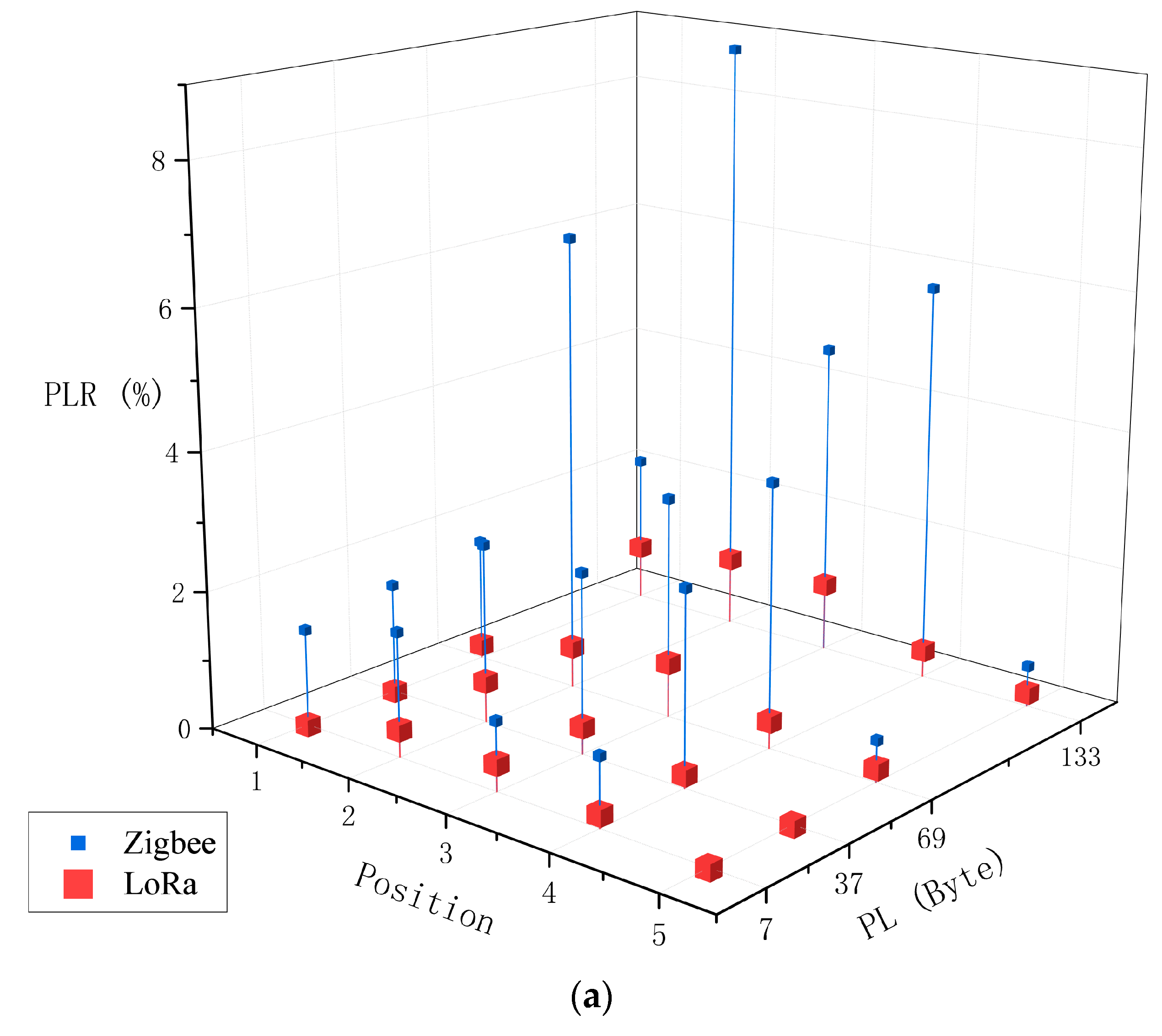 Electronics 11 03560 g010a Electronics 11 03560 g010a