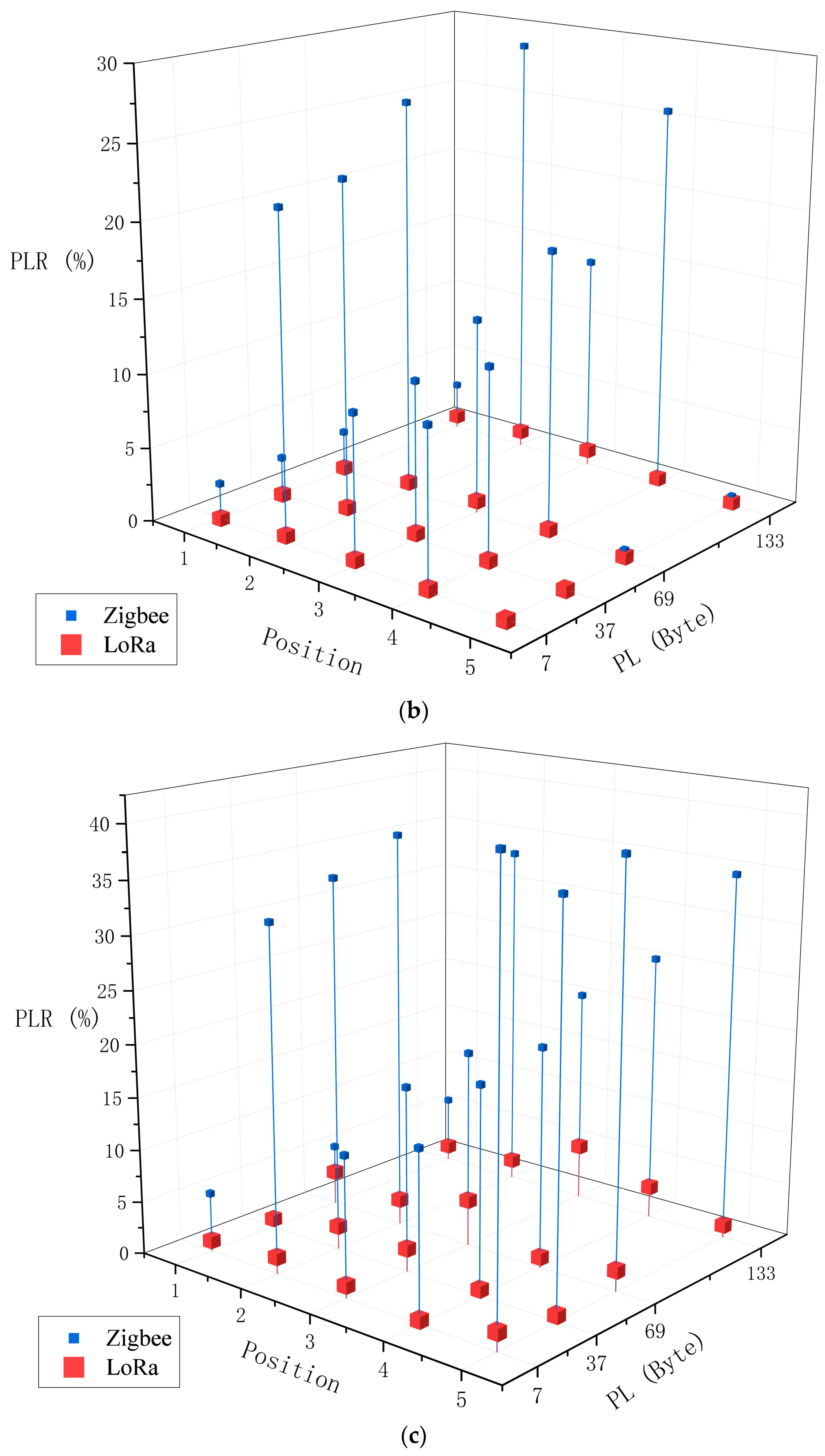 Electronics 11 03560 g010b Electronics 11 03560 g010b