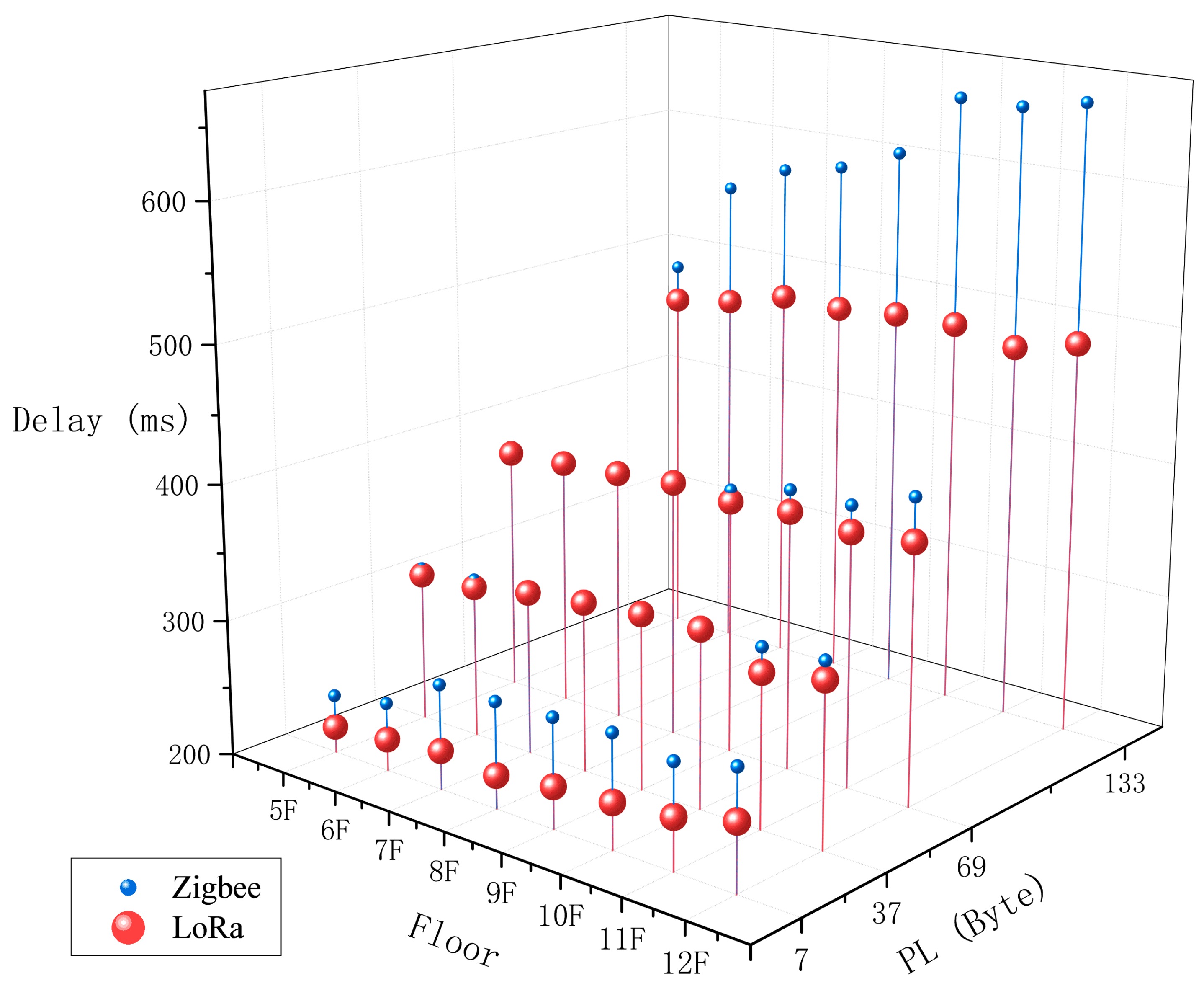 Electronics 11 03560 g014 Electronics 11 03560 g014