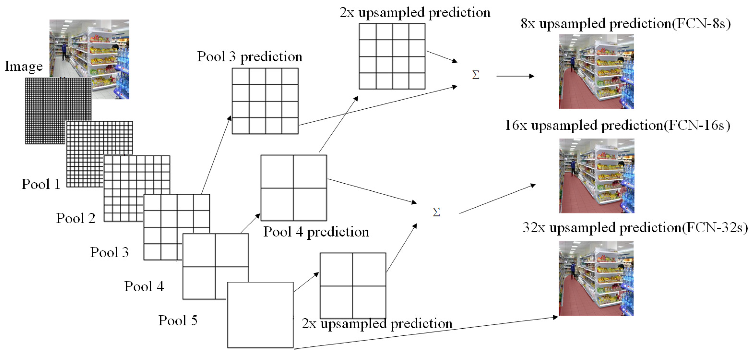 Electronics 11 03561 g001 Electronics 11 03561 g001