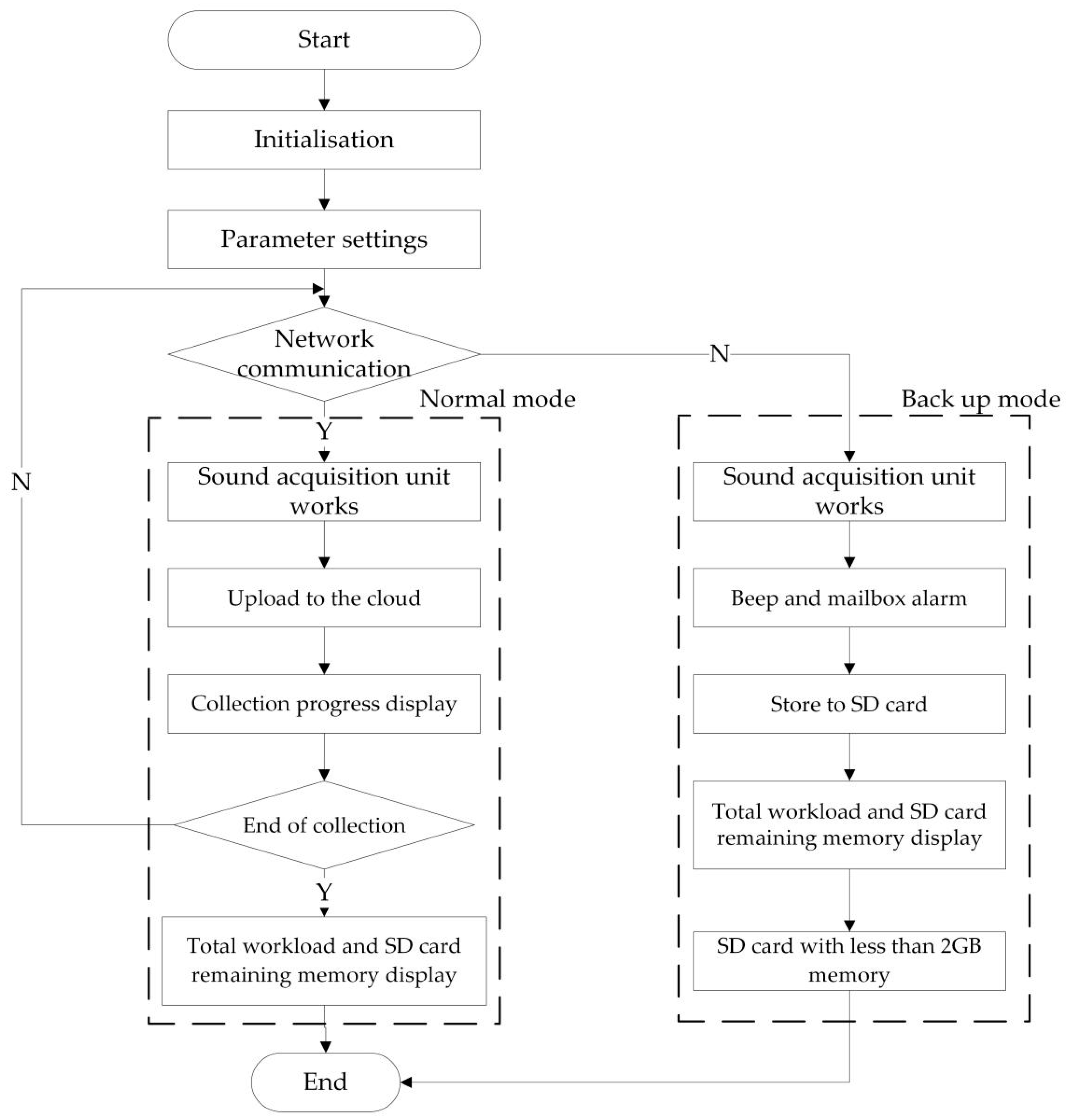 Electronics 11 03562 g001