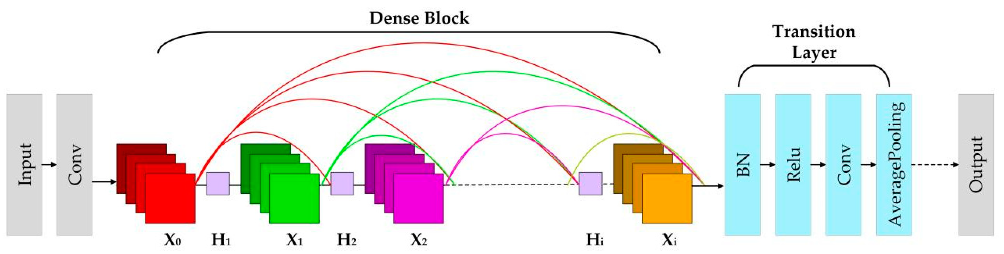 Electronics 11 03562 g007