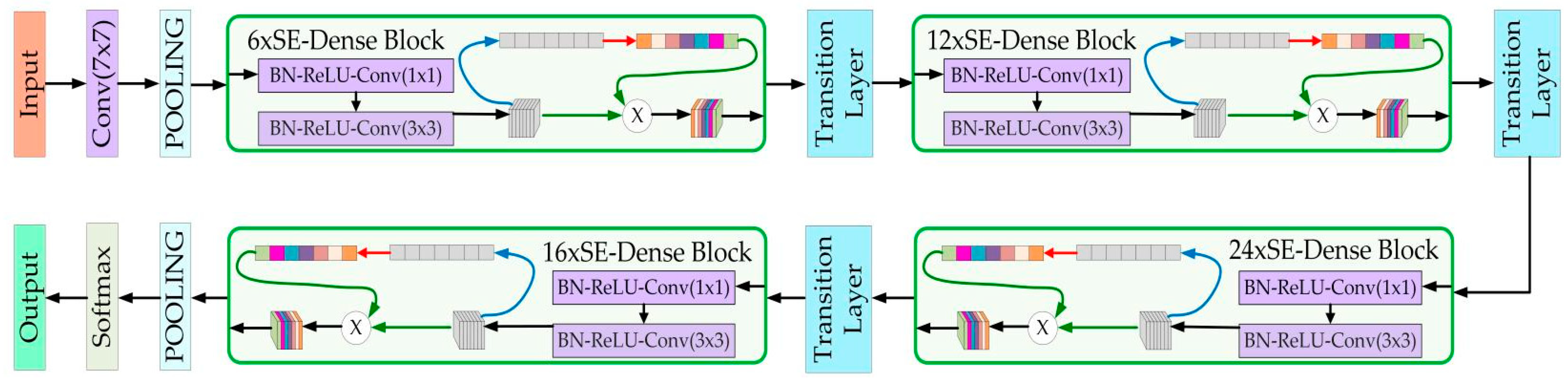 Electronics 11 03562 g010