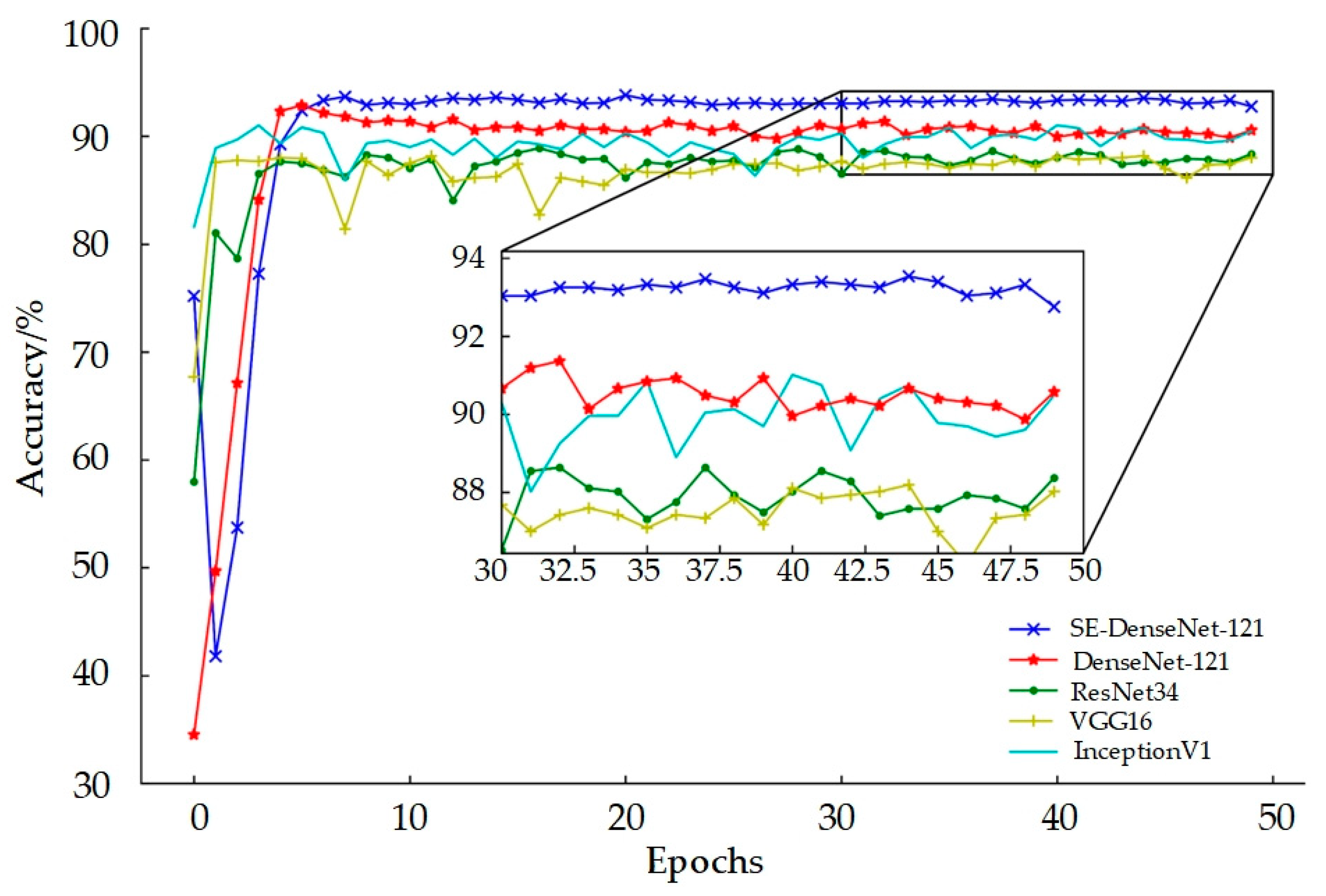 Electronics 11 03562 g011
