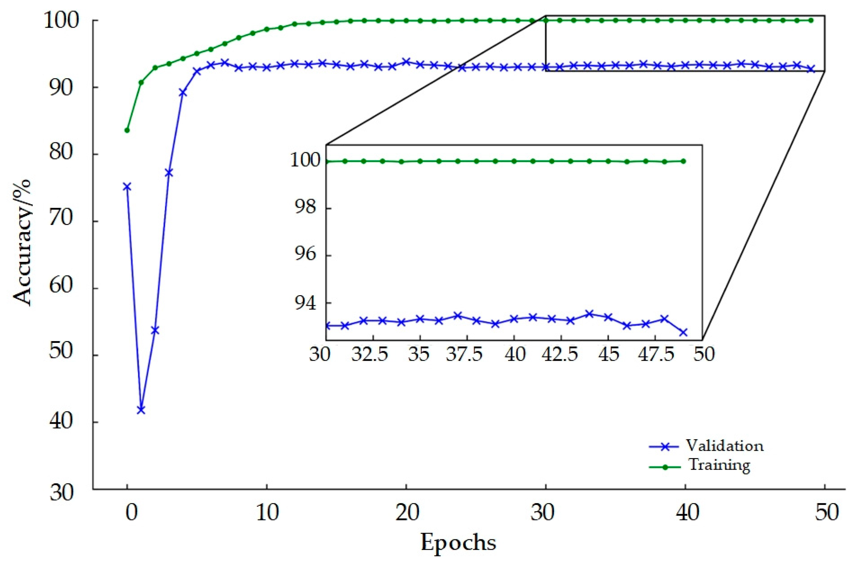 Electronics 11 03562 g012