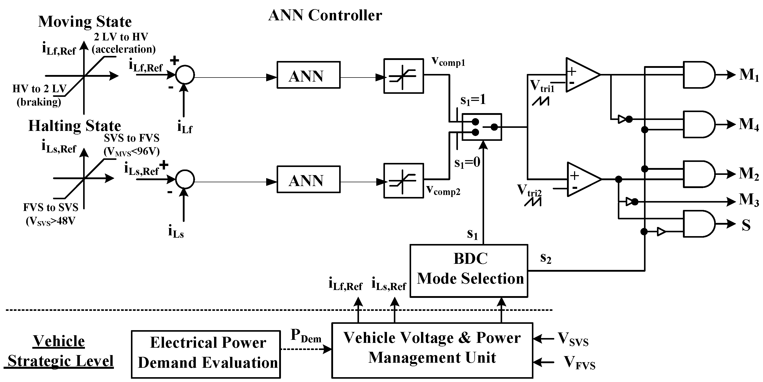 Electronics 11 03564 g010