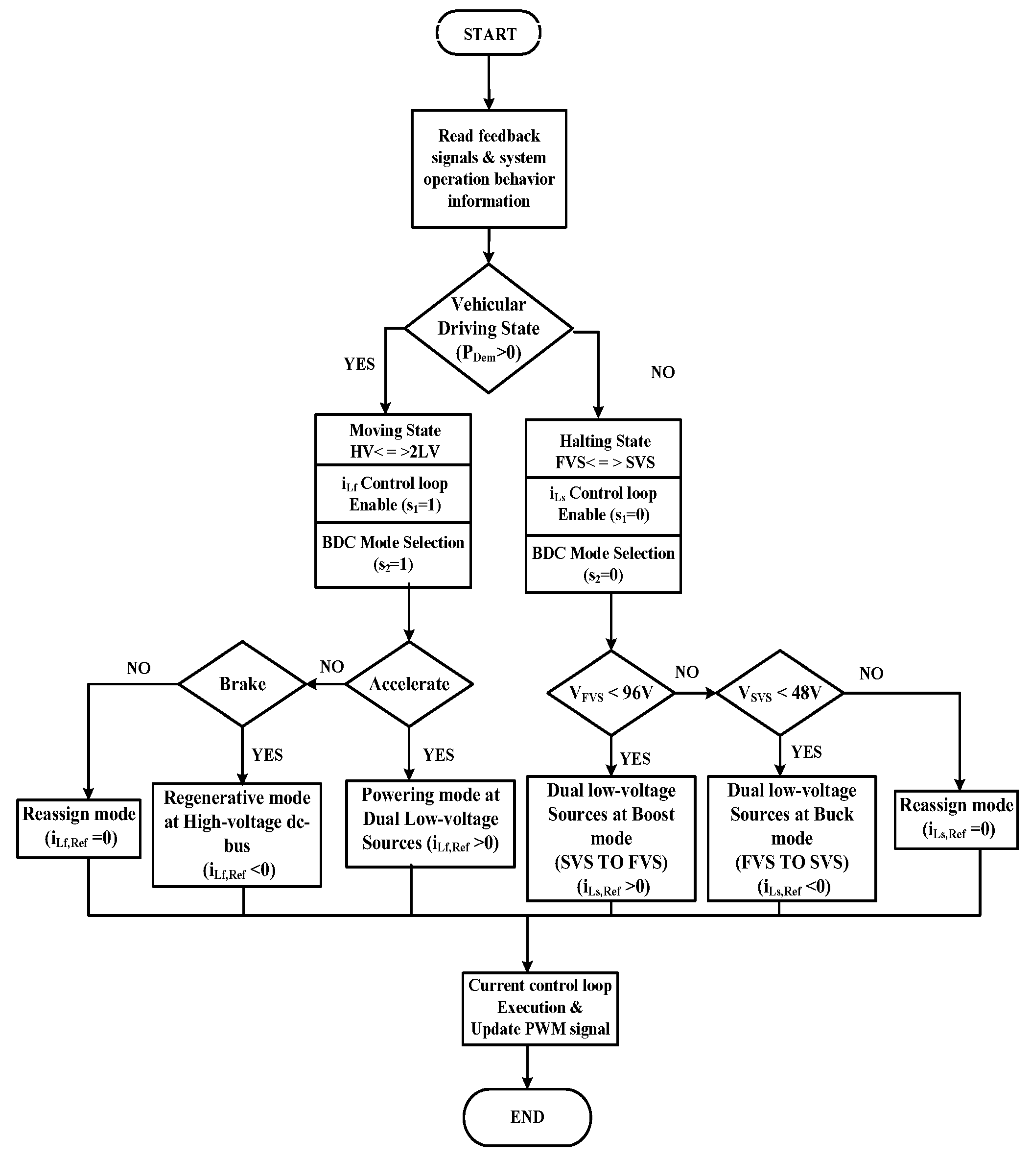 Electronics 11 03564 g011