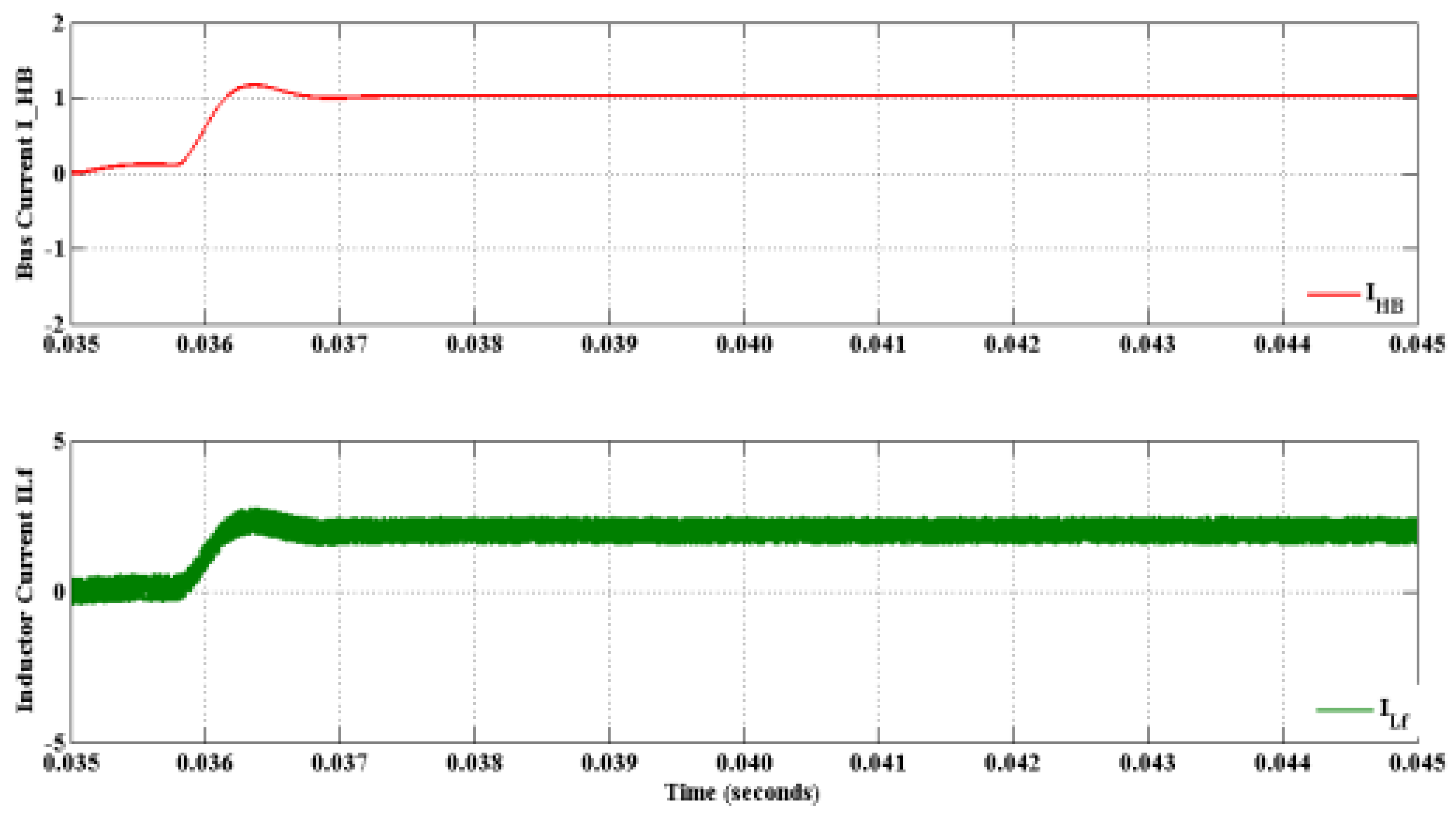 Electronics 11 03564 g018