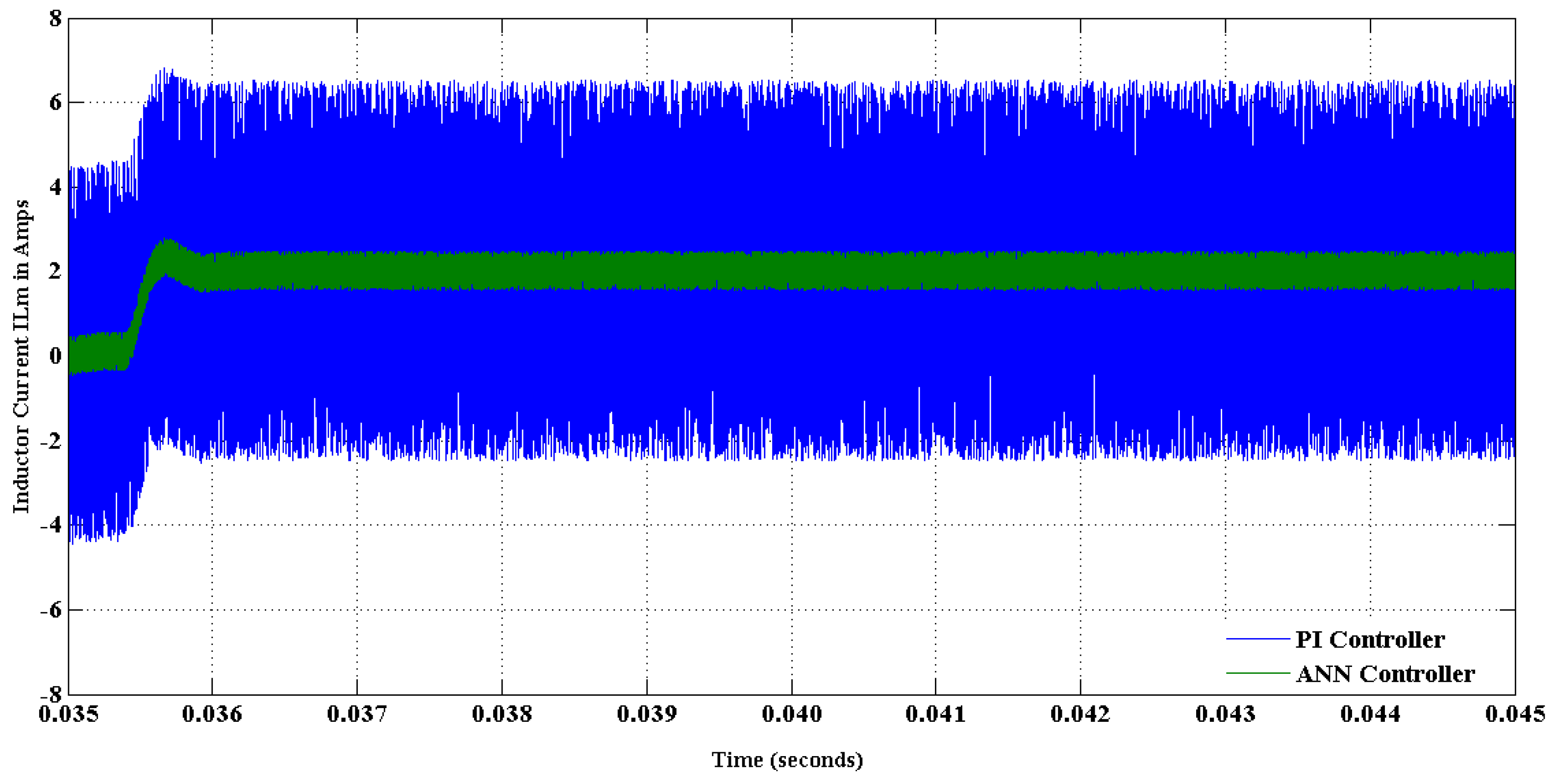 Electronics 11 03564 g022