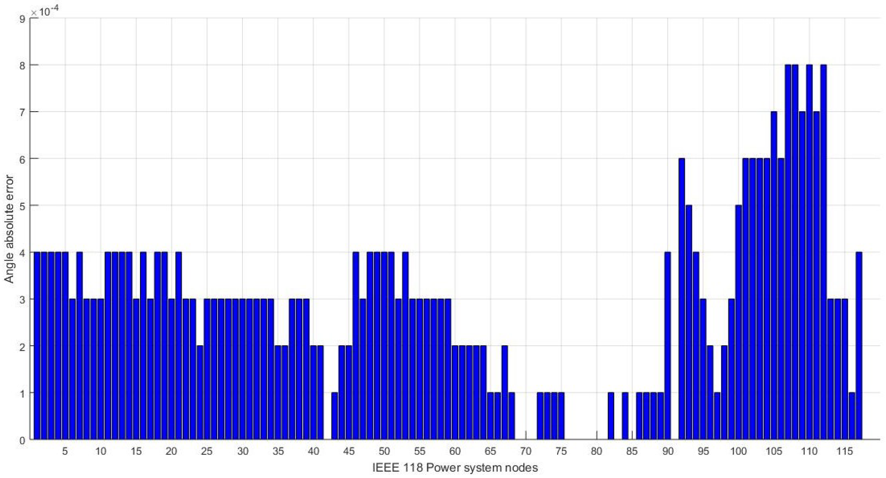 Electronics 11 03566 g003 Electronics 11 03566 g003