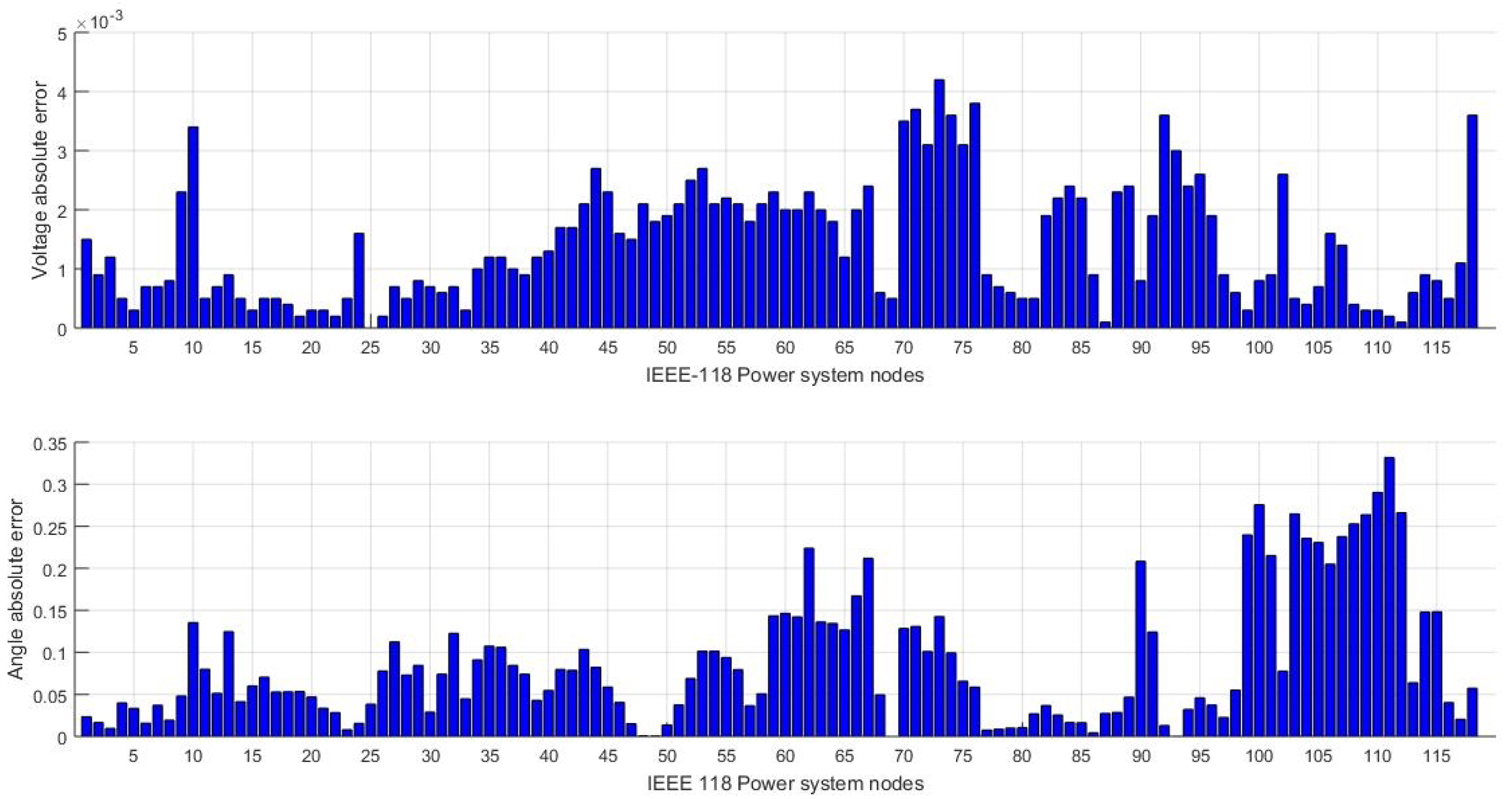 Electronics 11 03566 g004 Electronics 11 03566 g004
