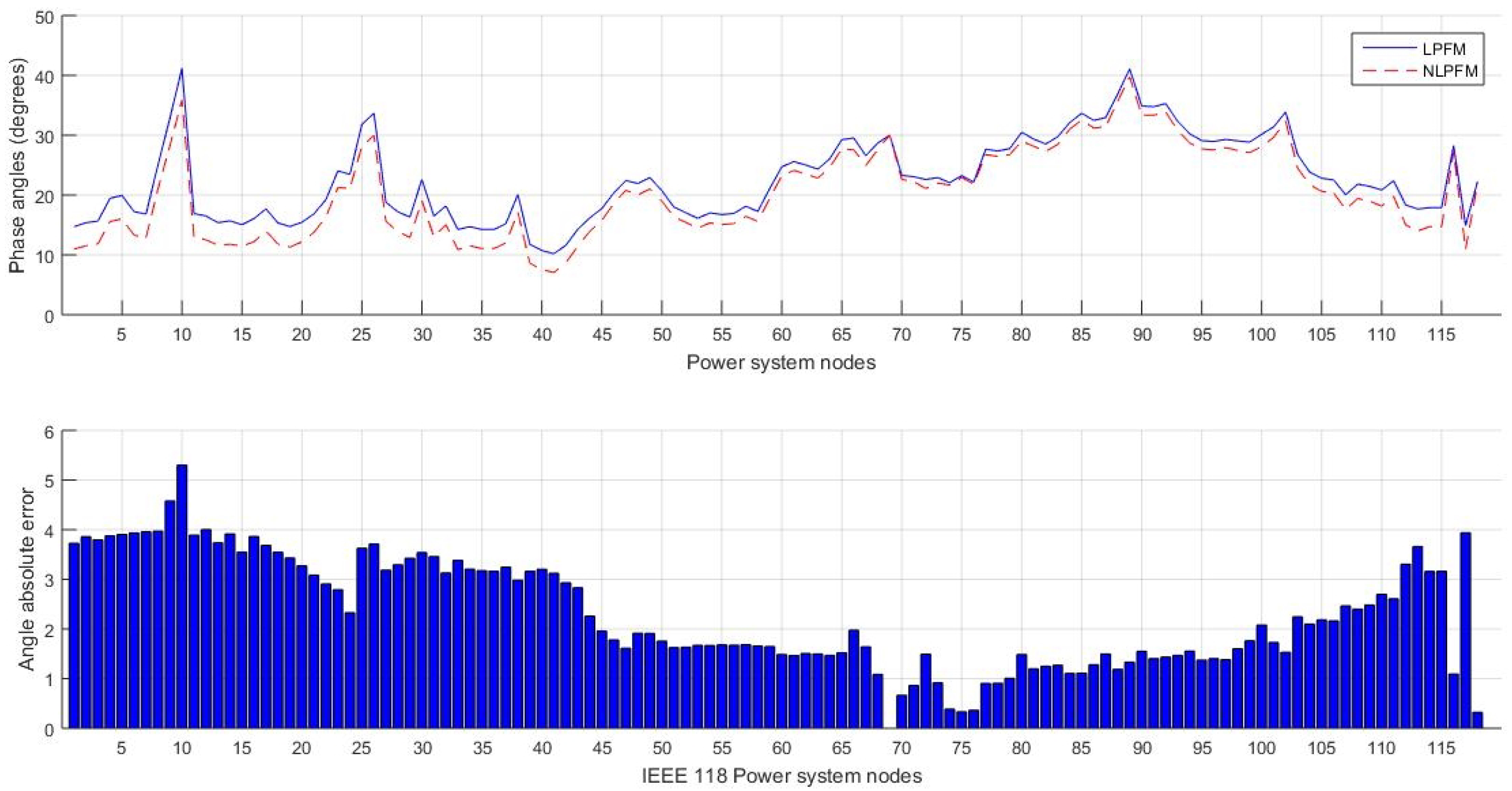 Electronics 11 03566 g005 Electronics 11 03566 g005