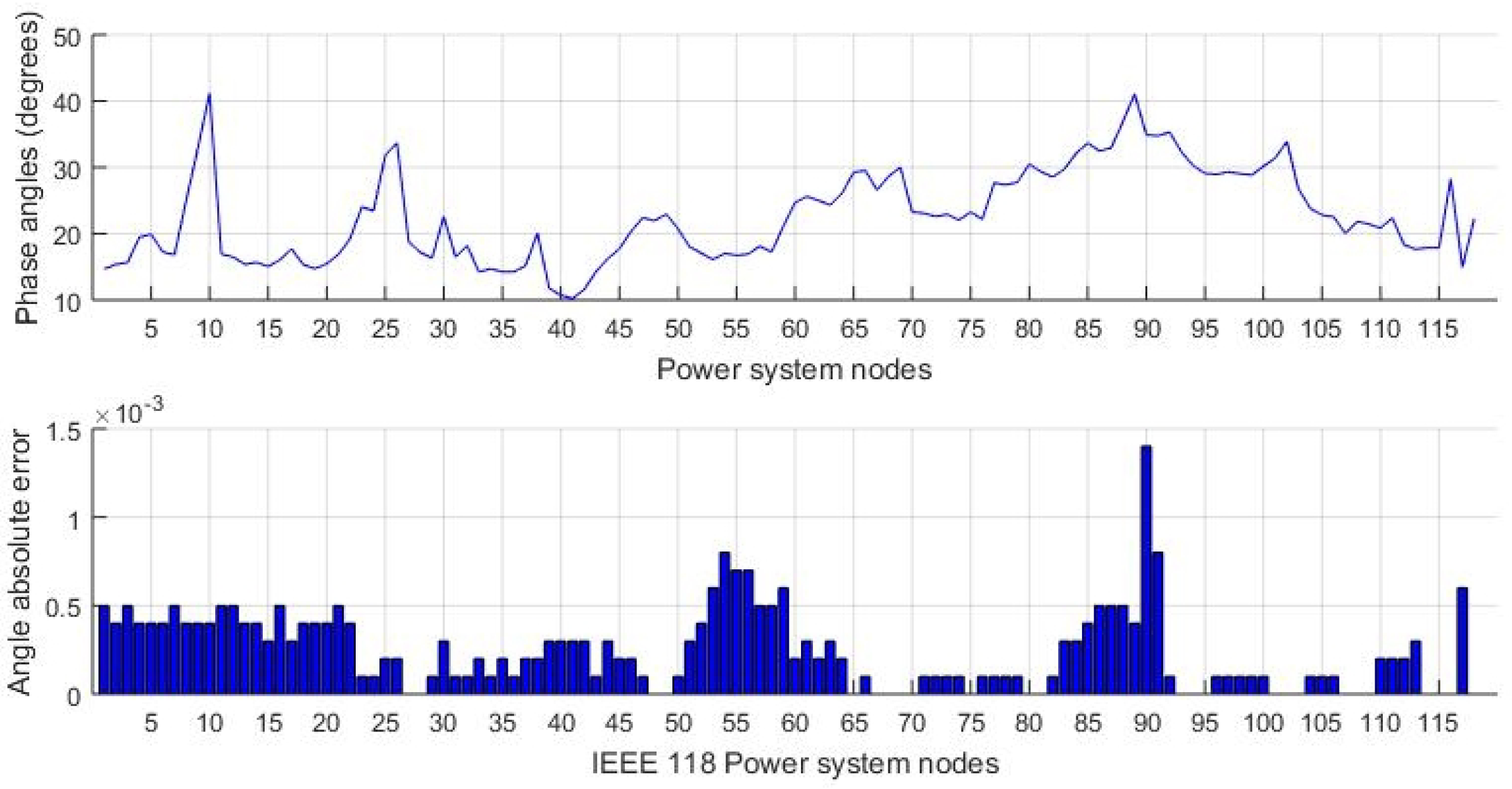 Electronics 11 03566 g006 Electronics 11 03566 g006