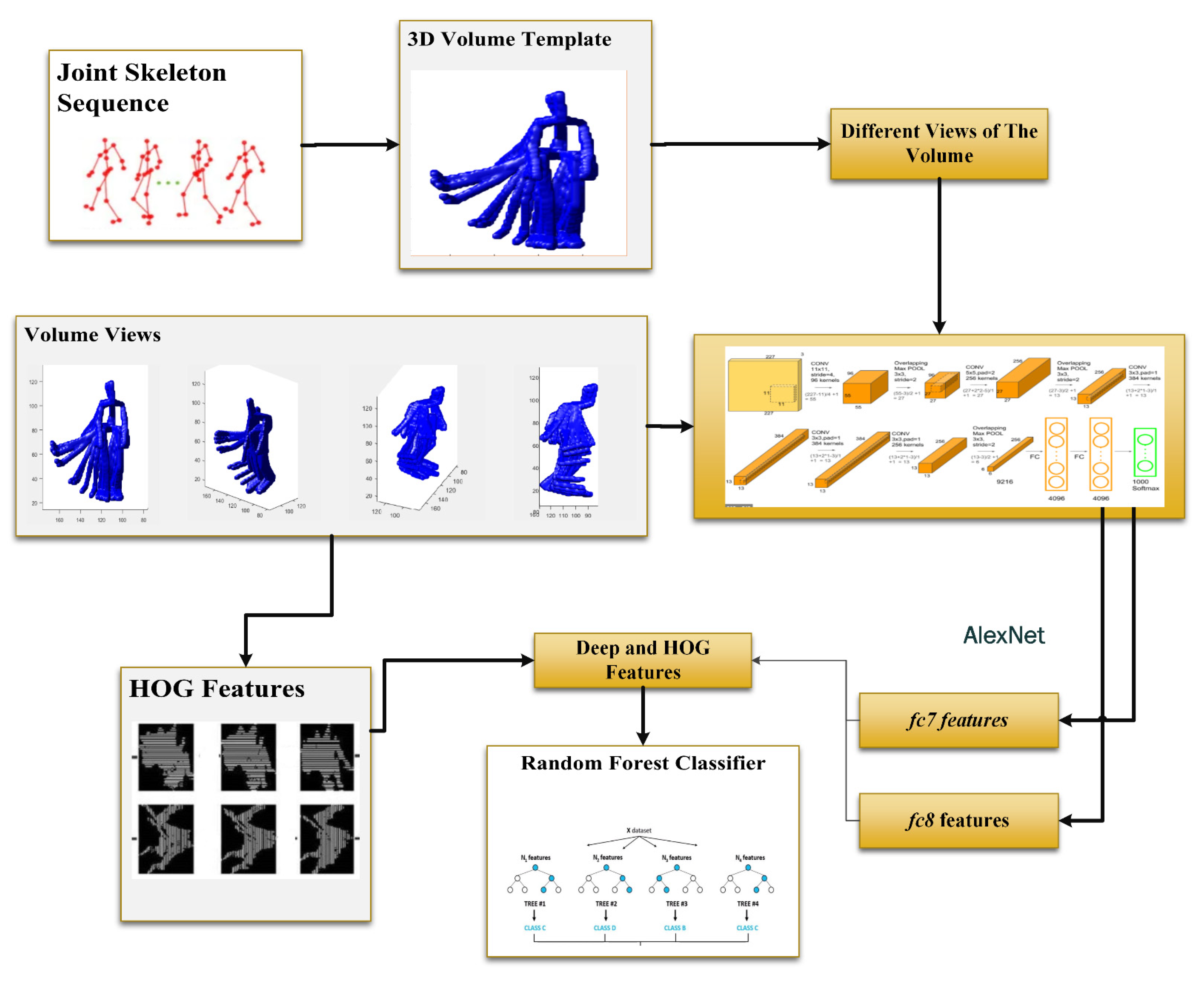 Electronics 11 03567 g001