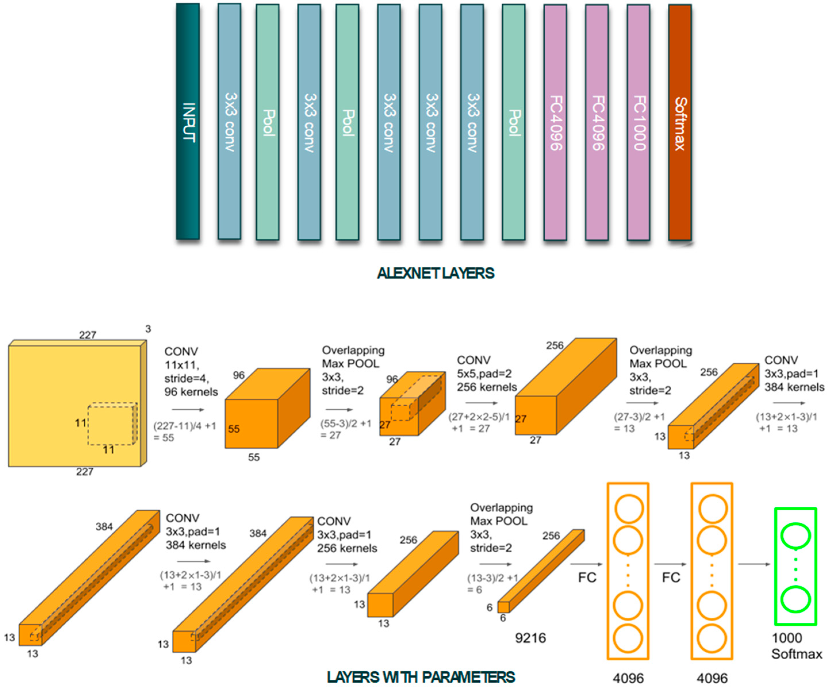 Electronics 11 03567 g002