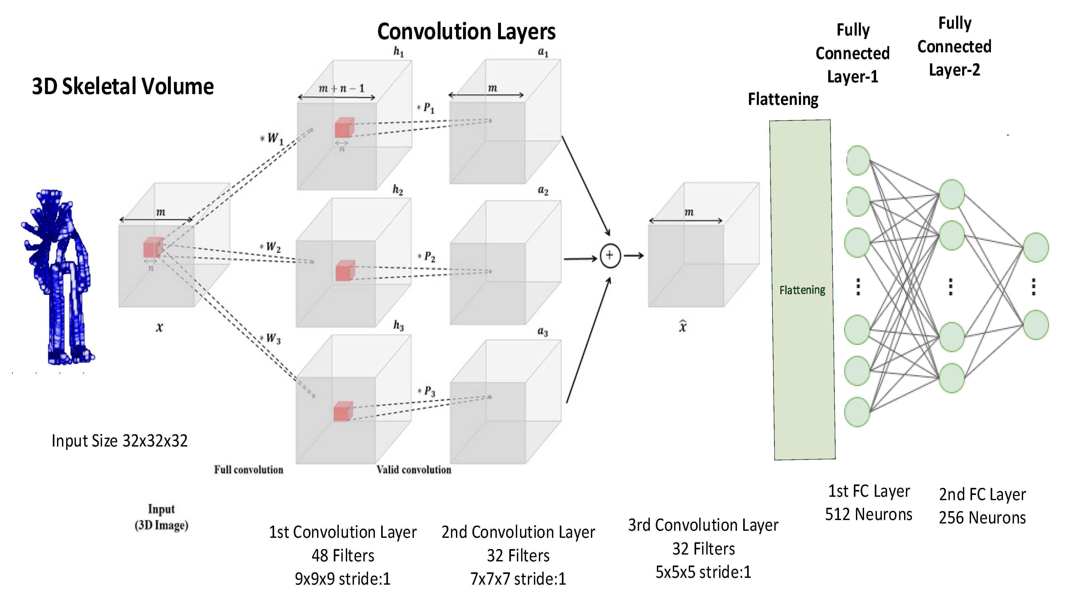 Electronics 11 03567 g004