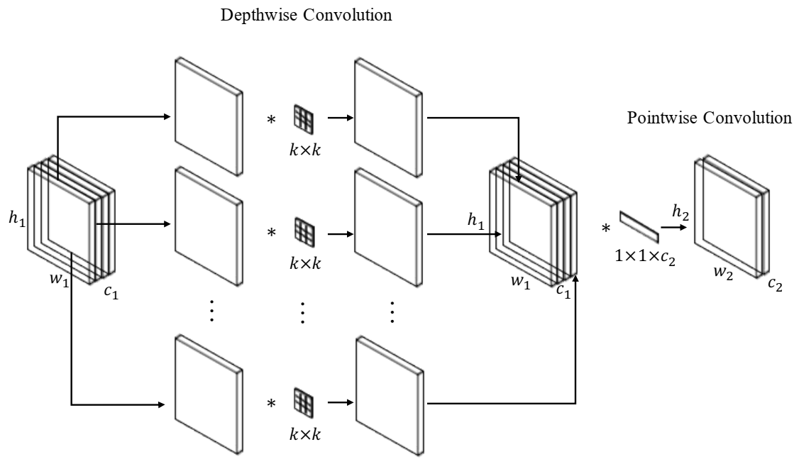 Electronics 11 03570 g003