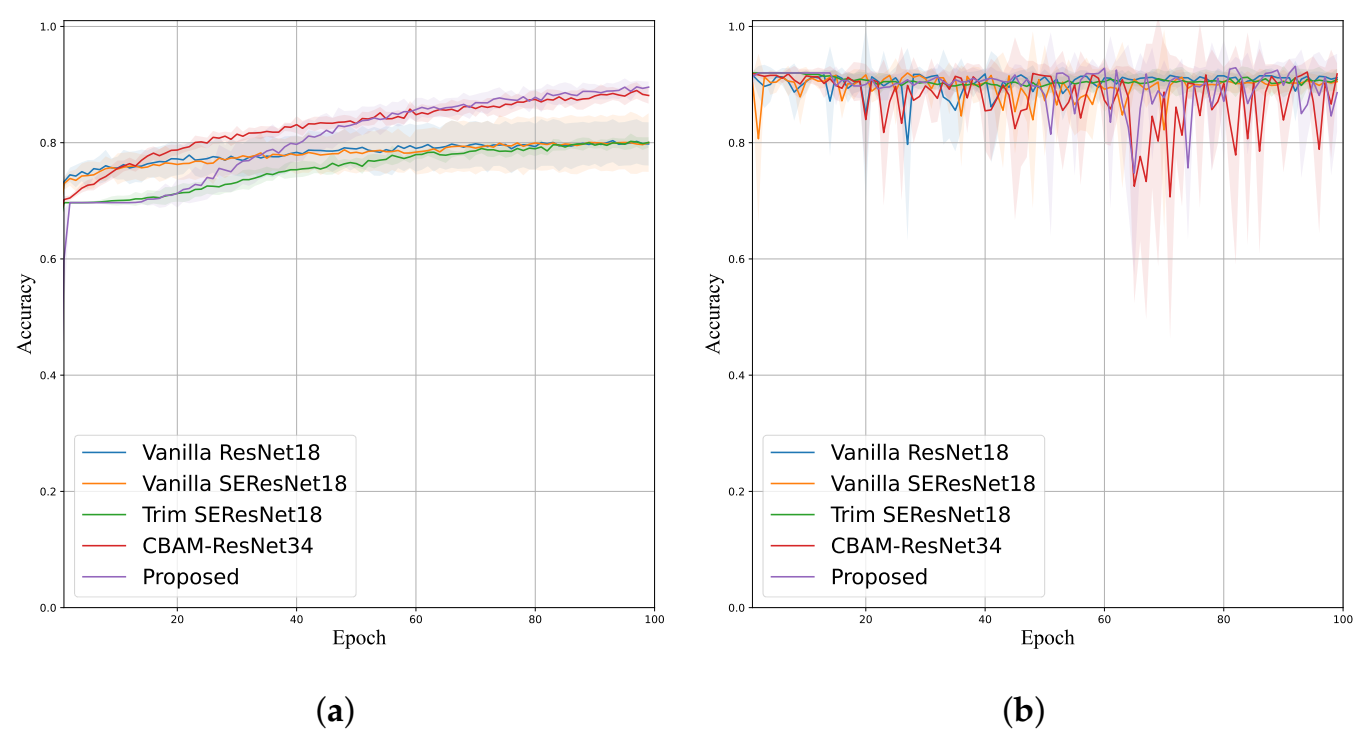 Electronics 11 03570 g006