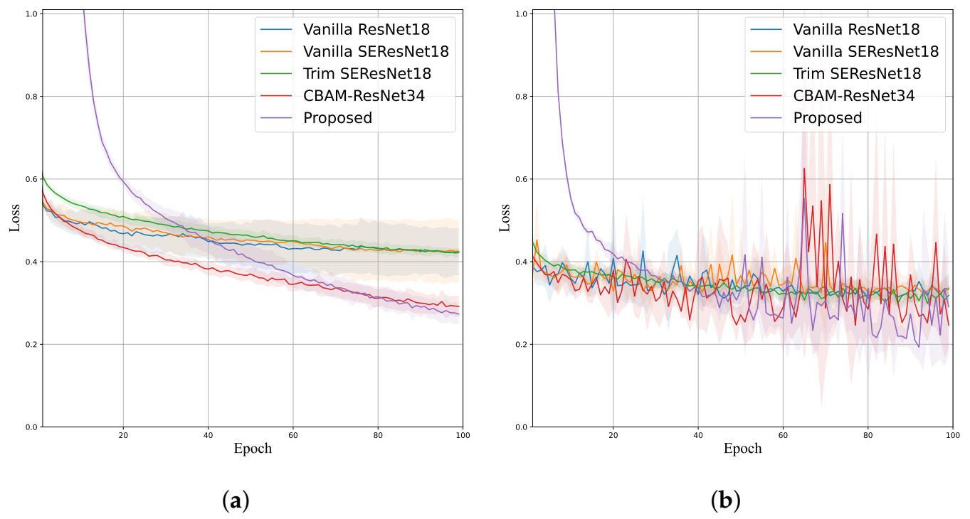 Electronics 11 03570 g007