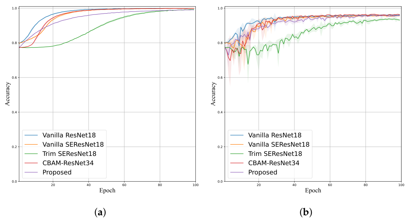 Electronics 11 03570 g008