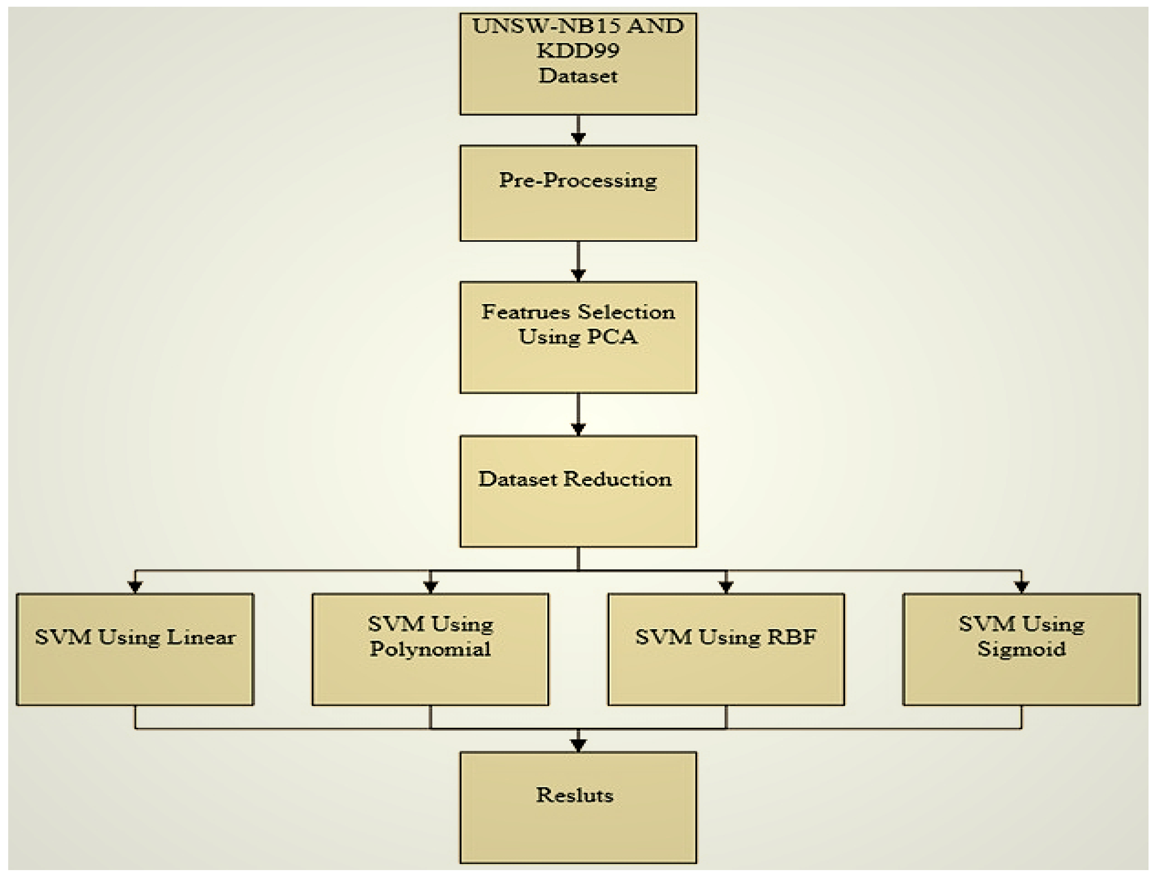 Electronics 11 03571 g004