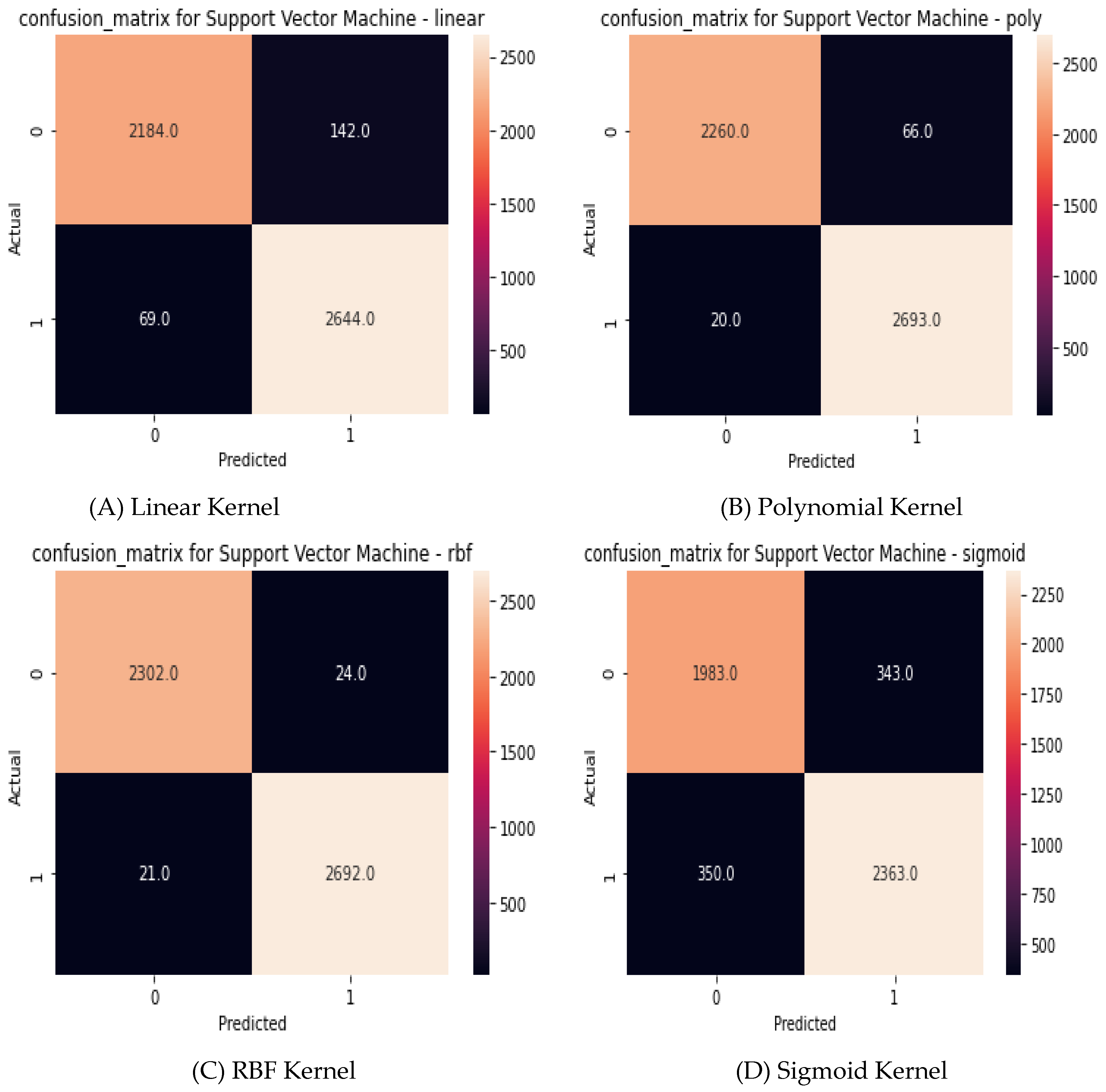 Electronics 11 03571 g005