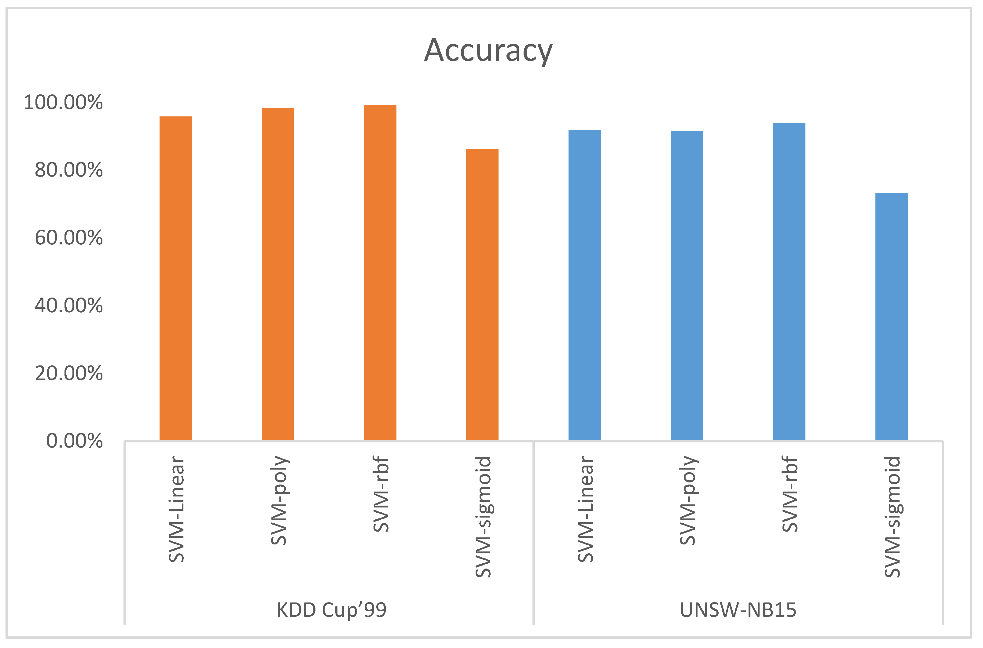 Electronics 11 03571 g007