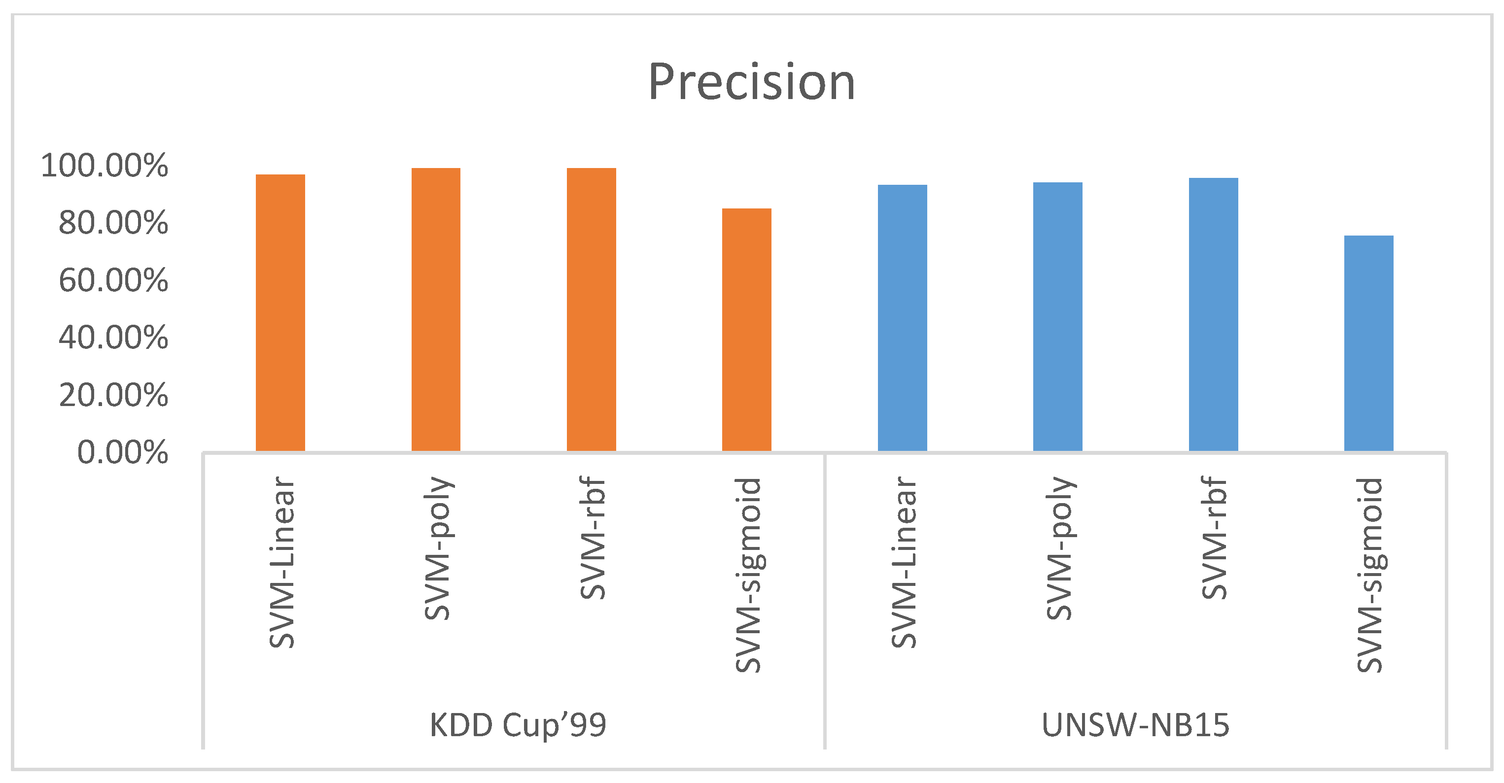 Electronics 11 03571 g008