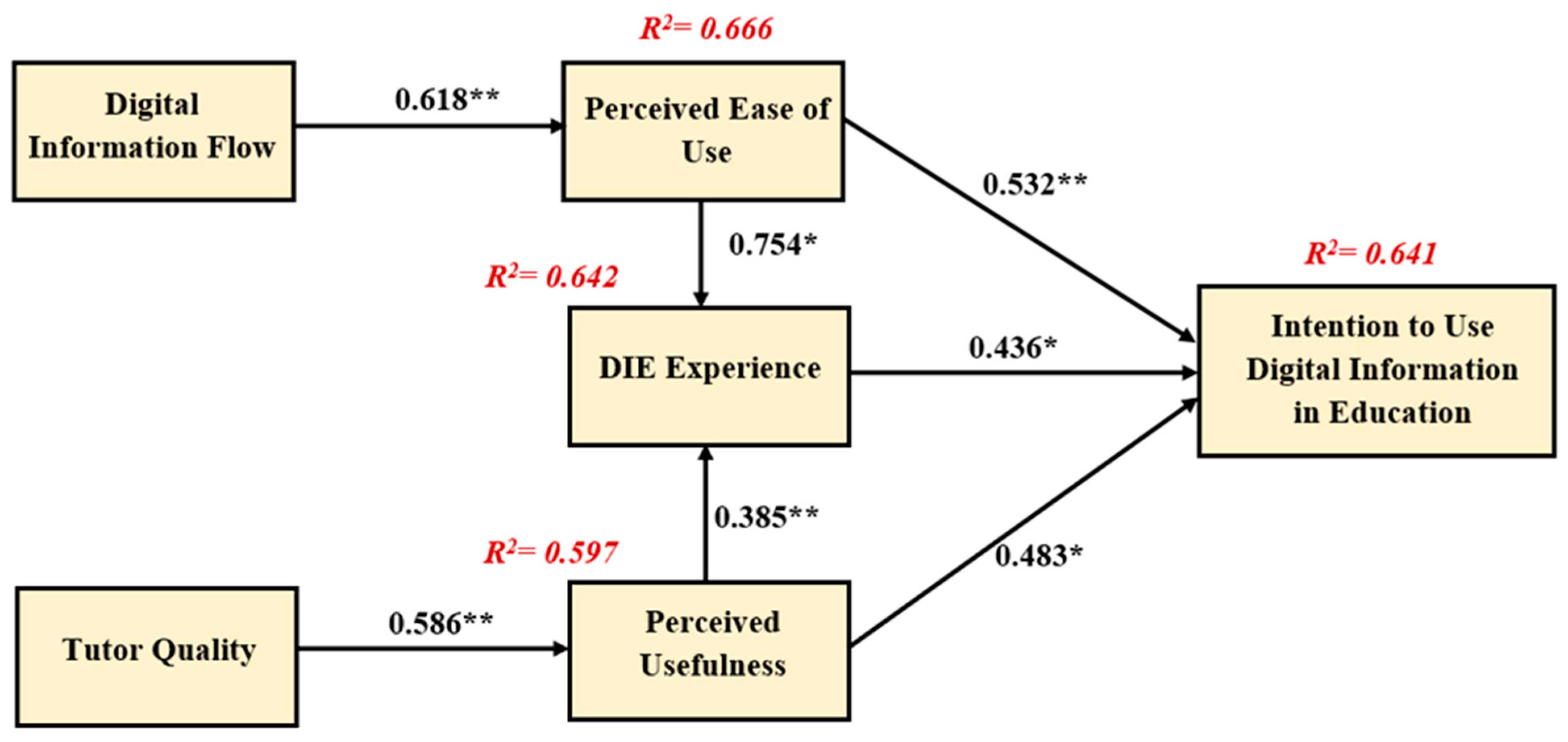 Electronics 11 03572 g002 Electronics 11 03572 g002