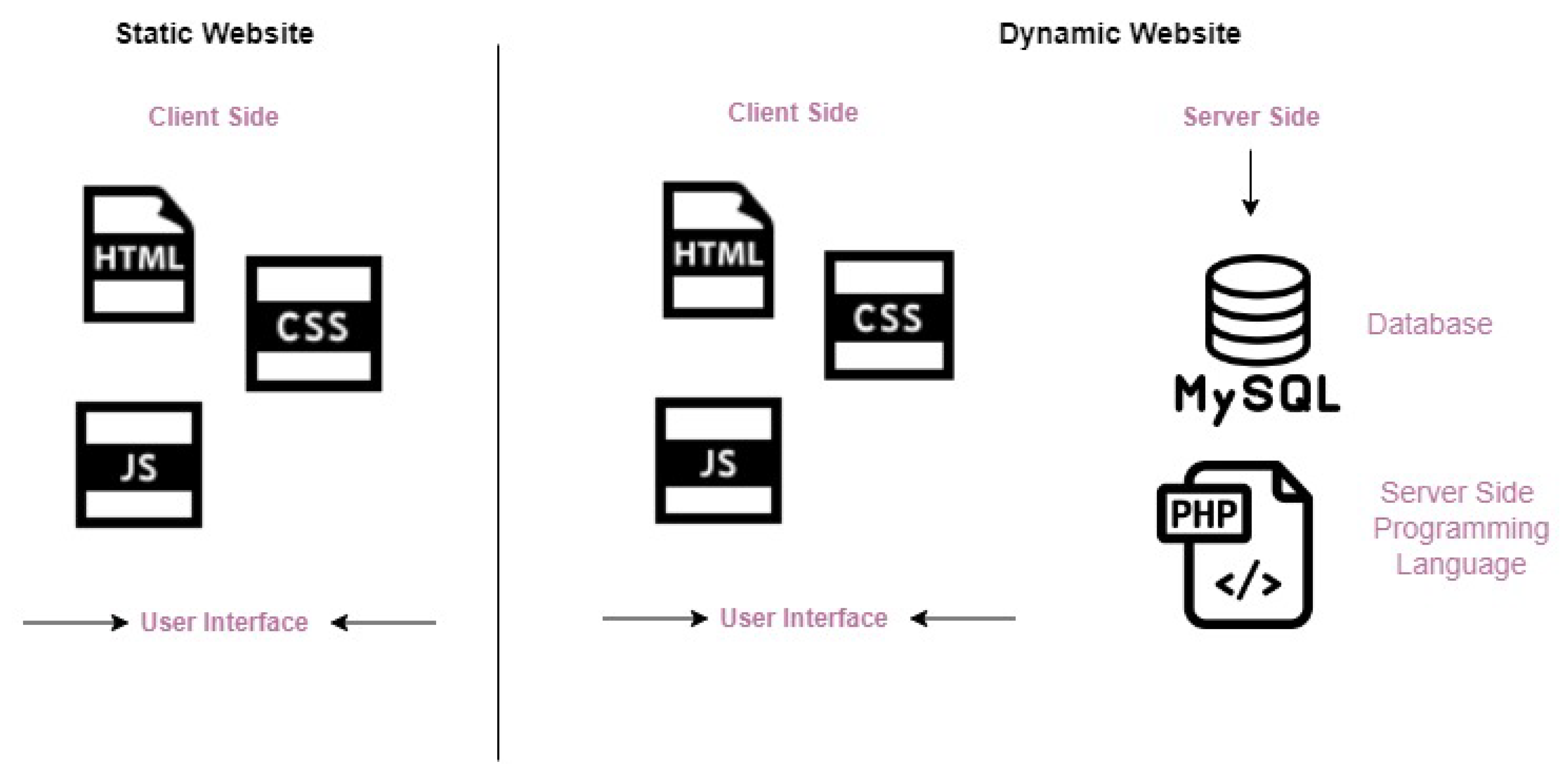 Electronics 11 03573 g003
