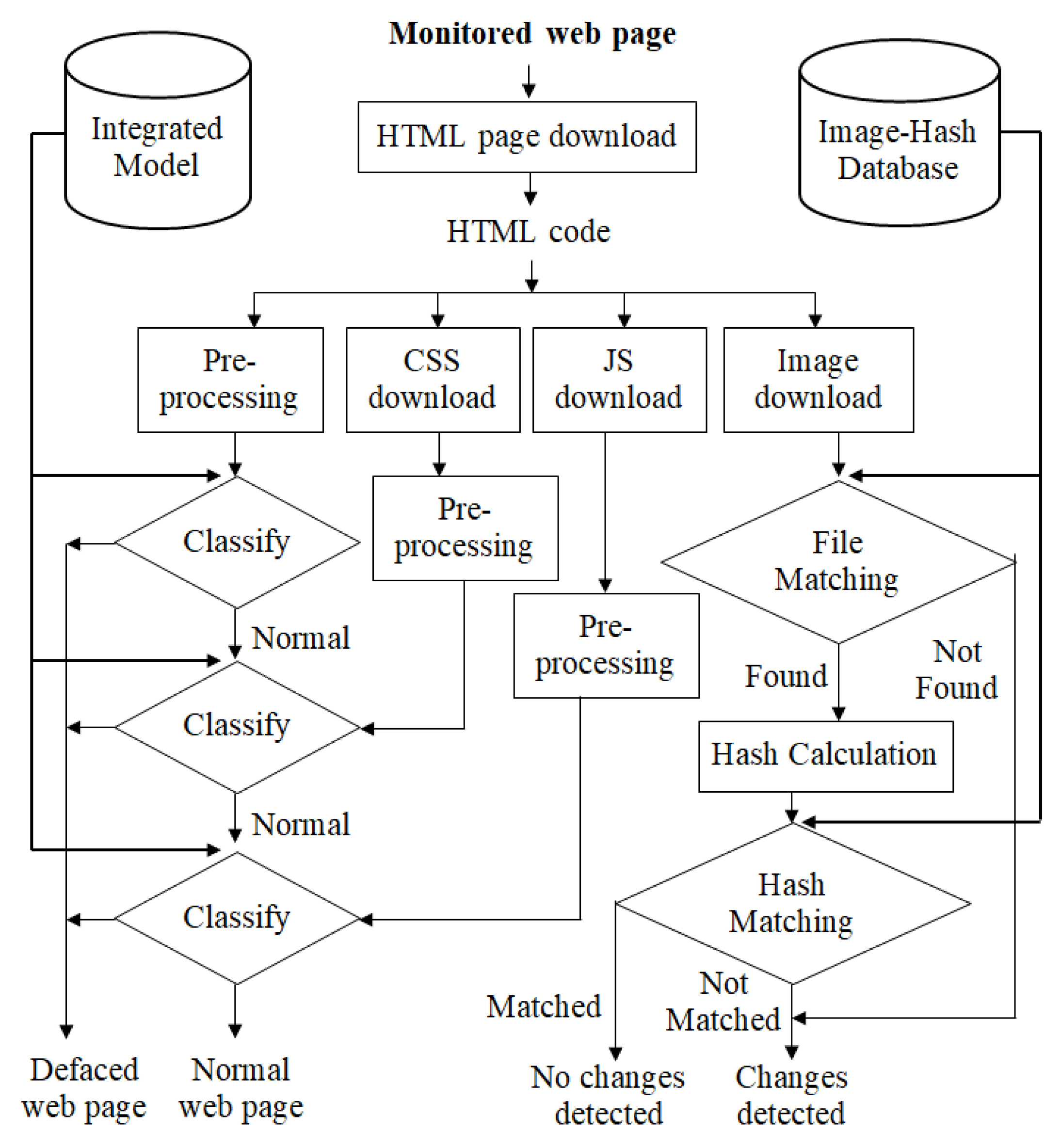 Electronics 11 03573 g007