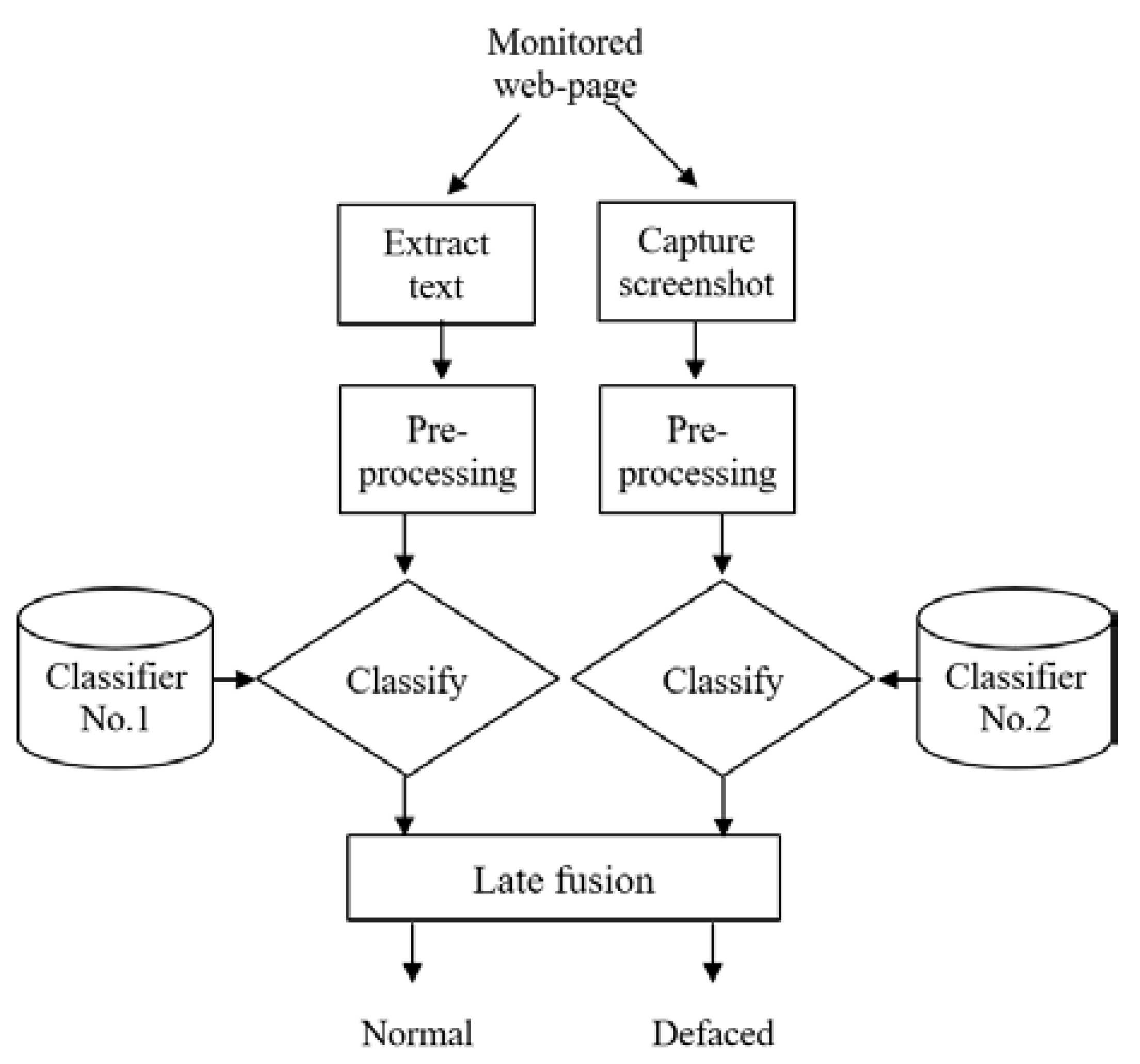 Electronics 11 03573 g008