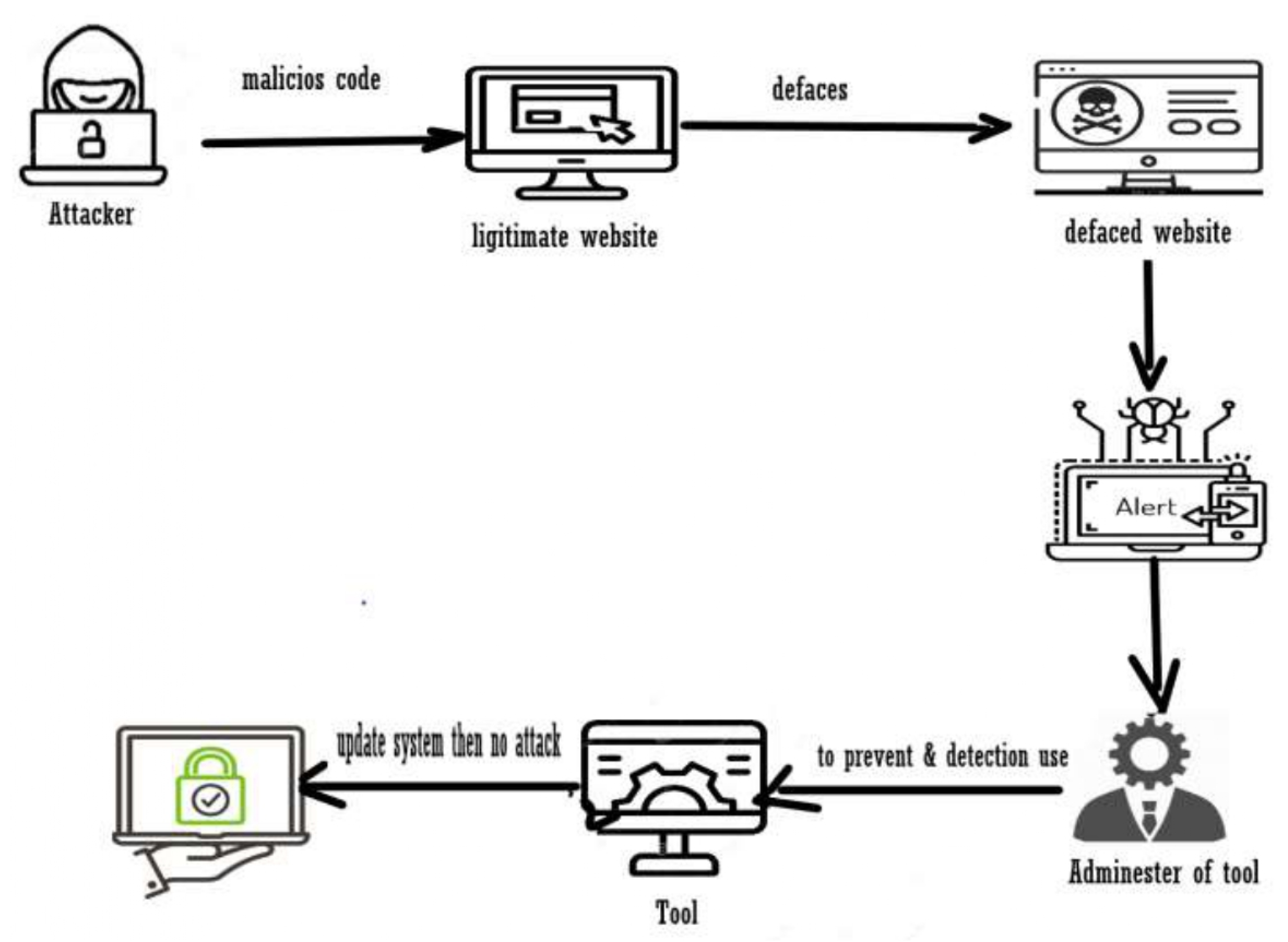 Electronics 11 03573 g009